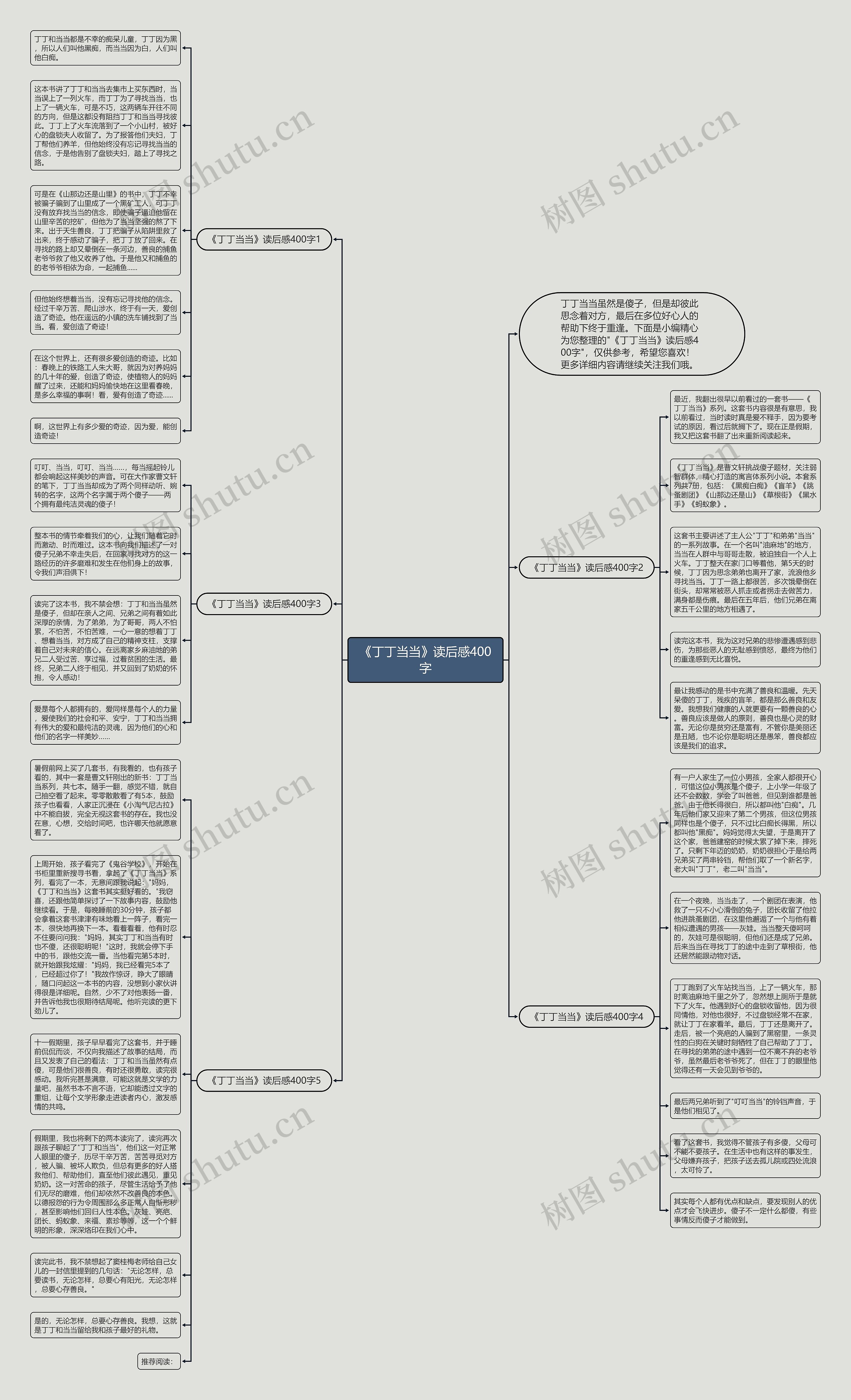 《丁丁当当》读后感400字思维导图