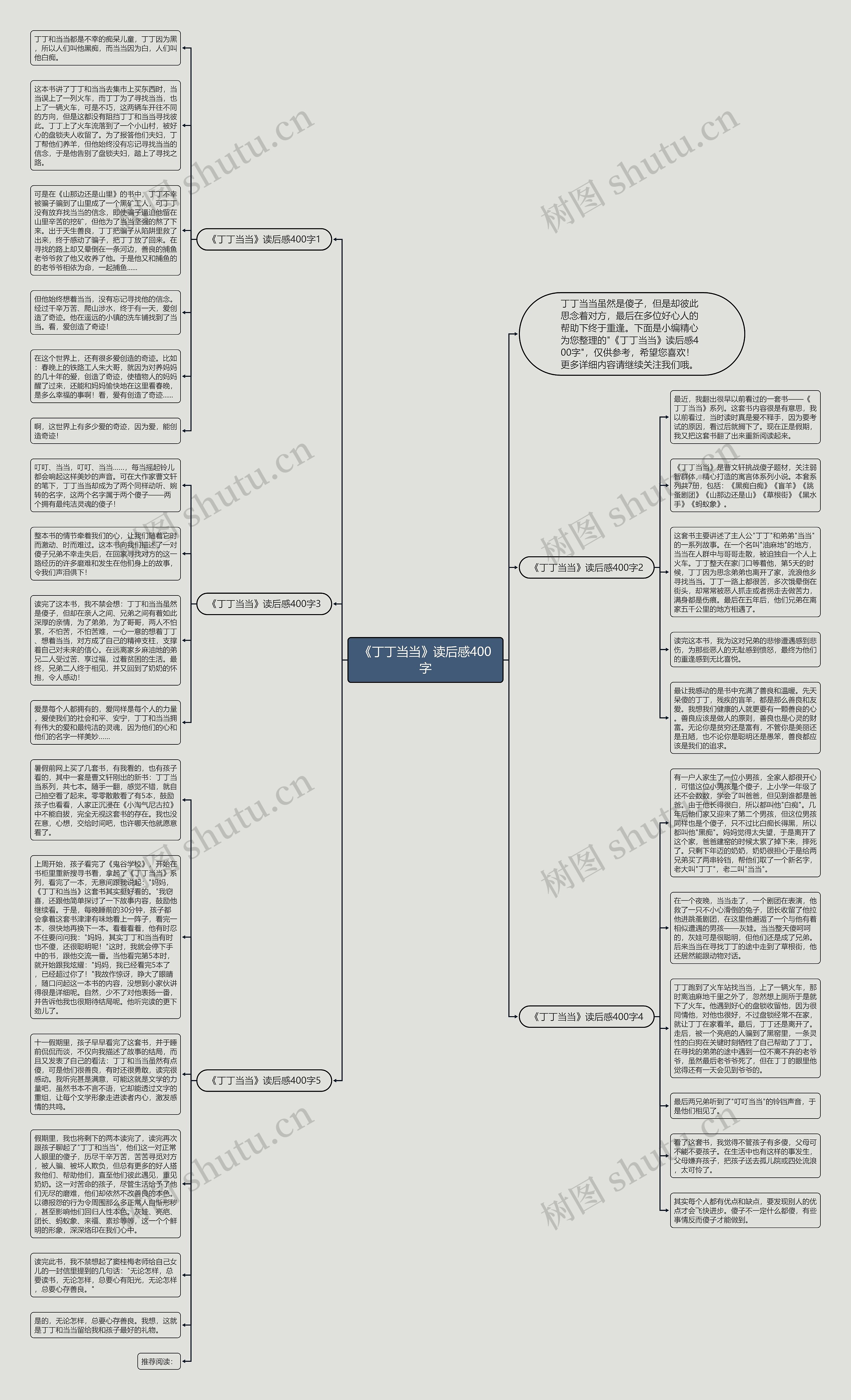 《丁丁当当》读后感400字思维导图高清图 《丁丁当当》读后感400字思维导图