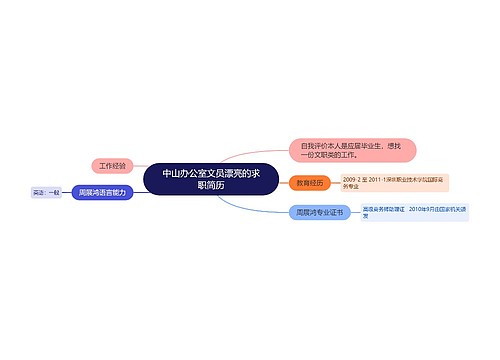 中山办公室文员漂亮的求职简历