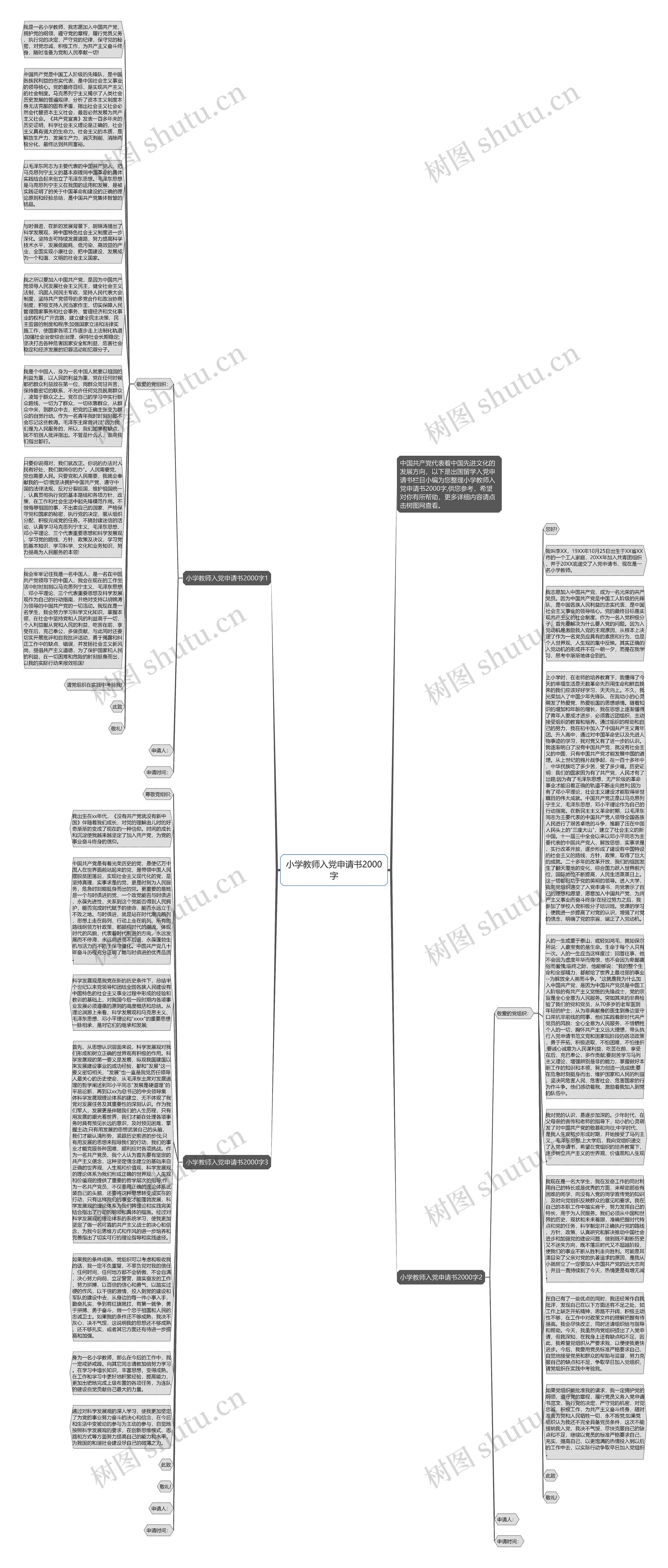 小学教师入党申请书2000字思维导图