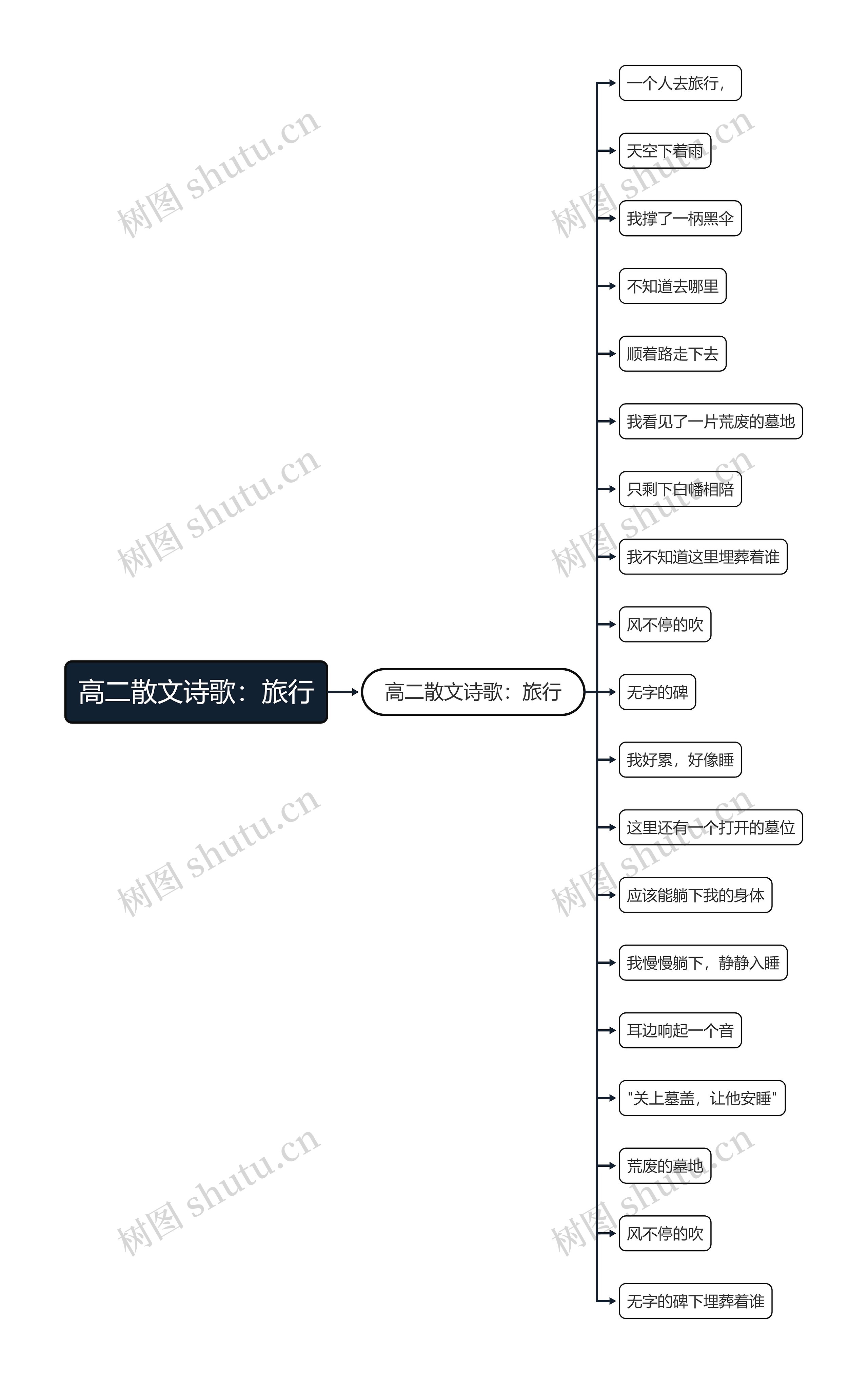 高二散文诗歌：旅行