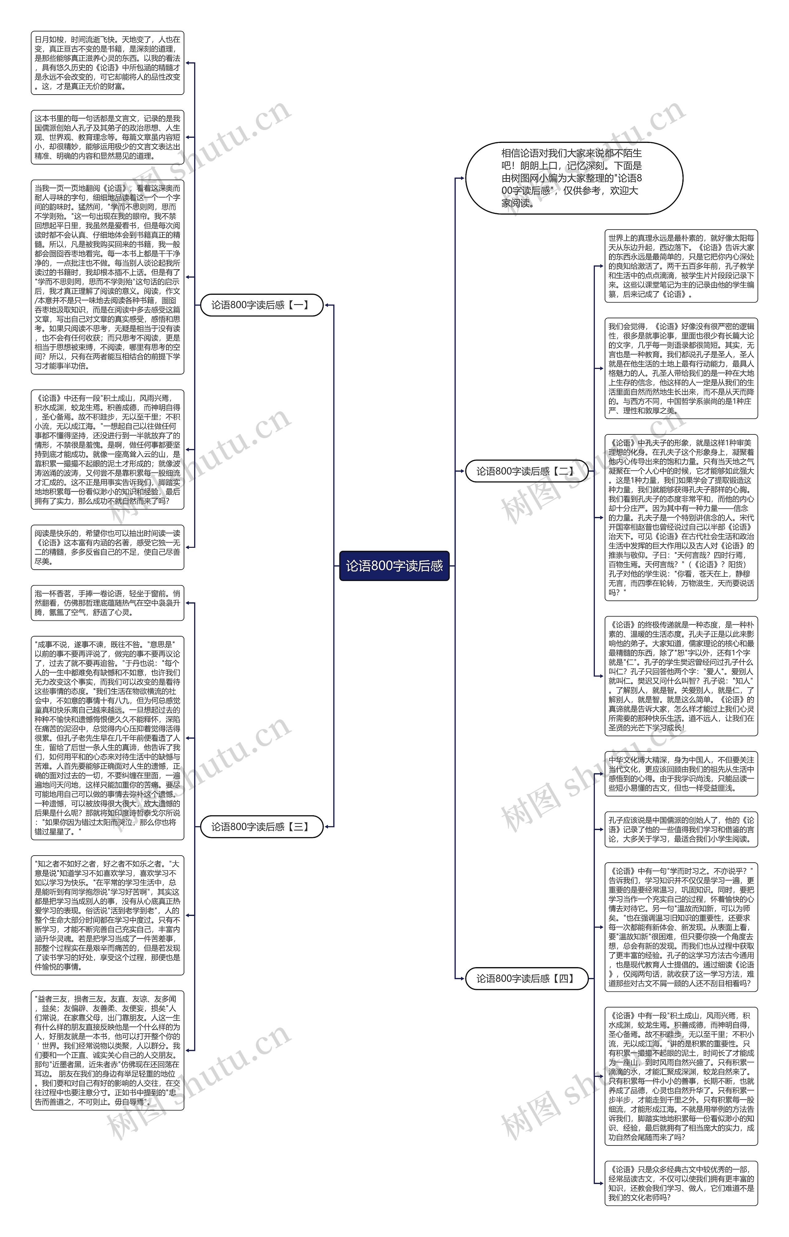 论语800字读后感思维导图