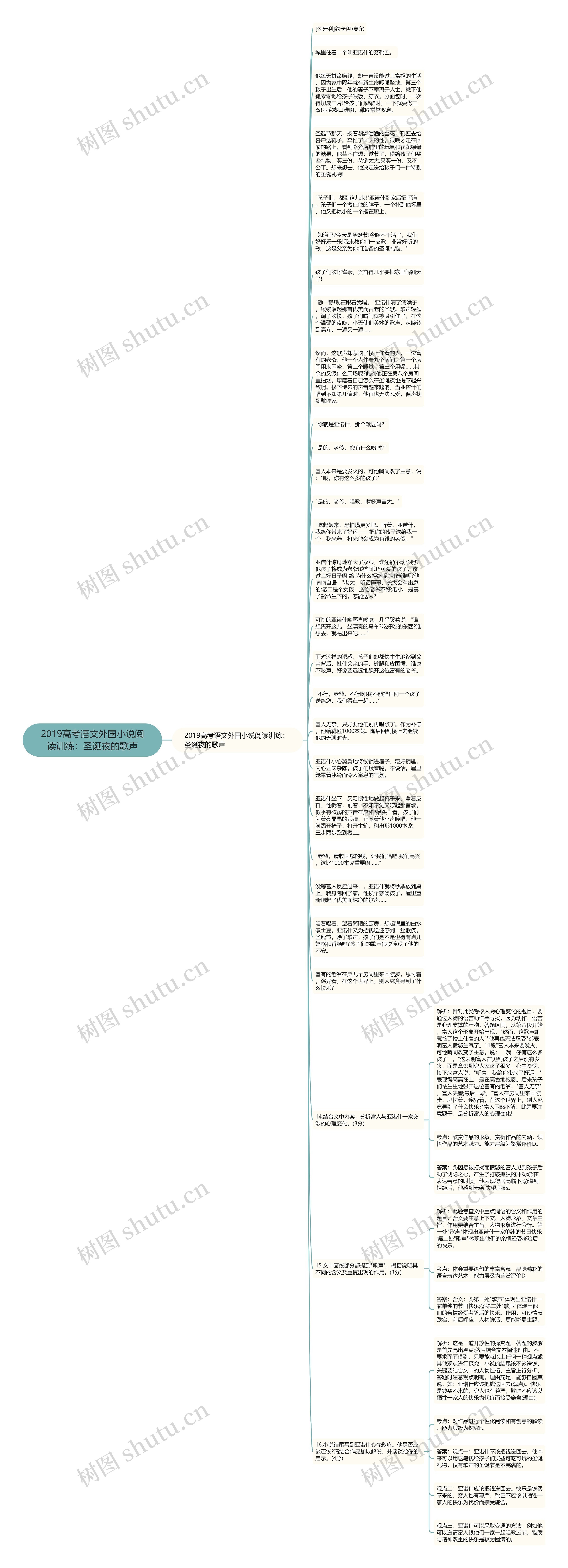 2019高考语文外国小说阅读训练：圣诞夜的歌声思维导图