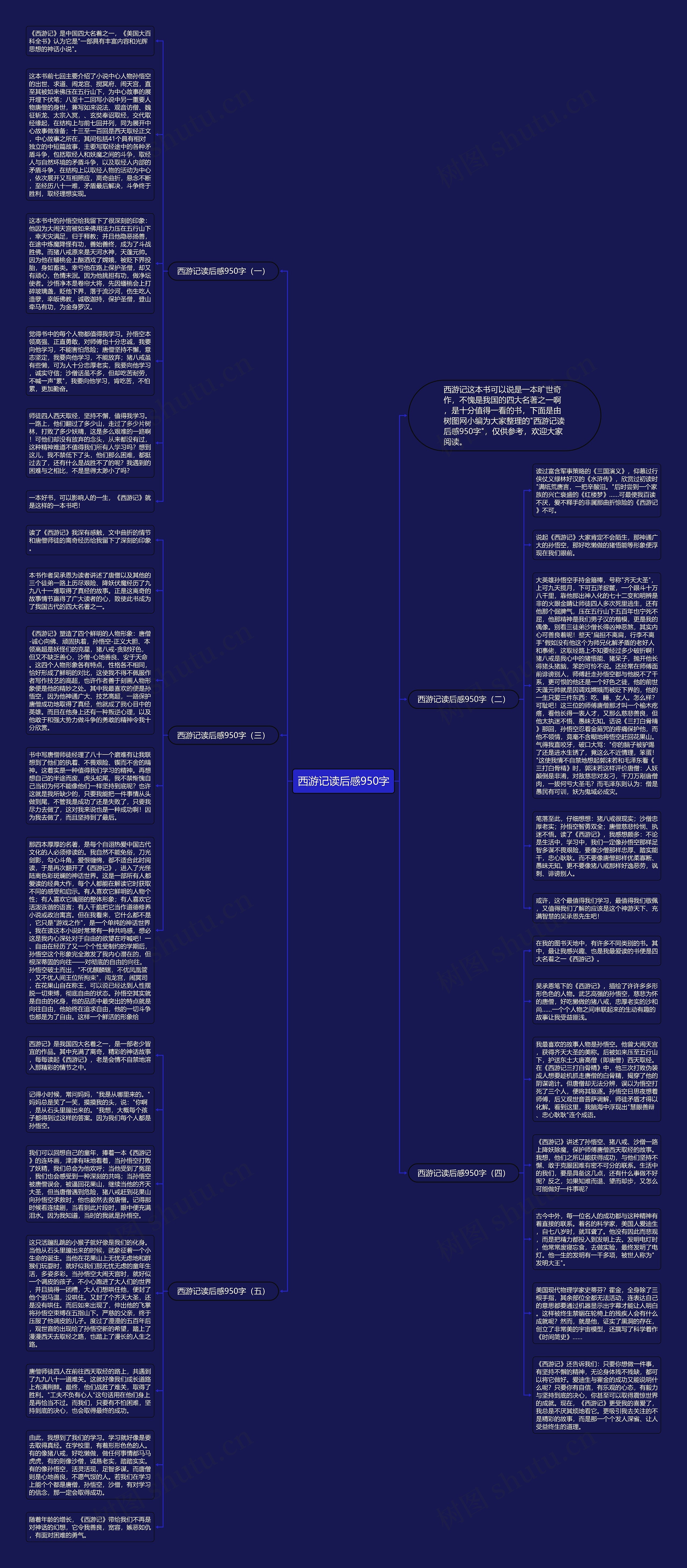 西游记读后感950字思维导图