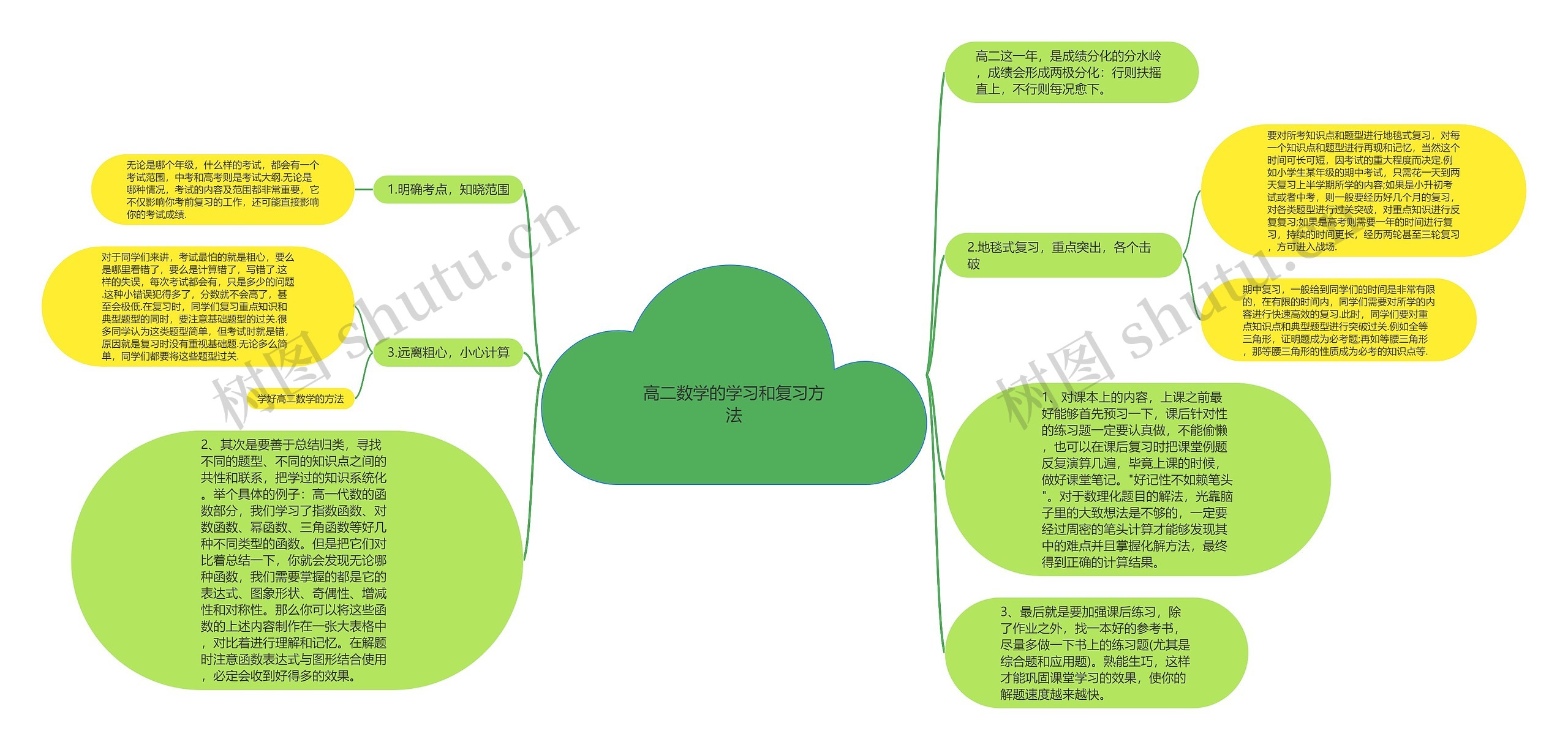 高二数学的学习和复习方法