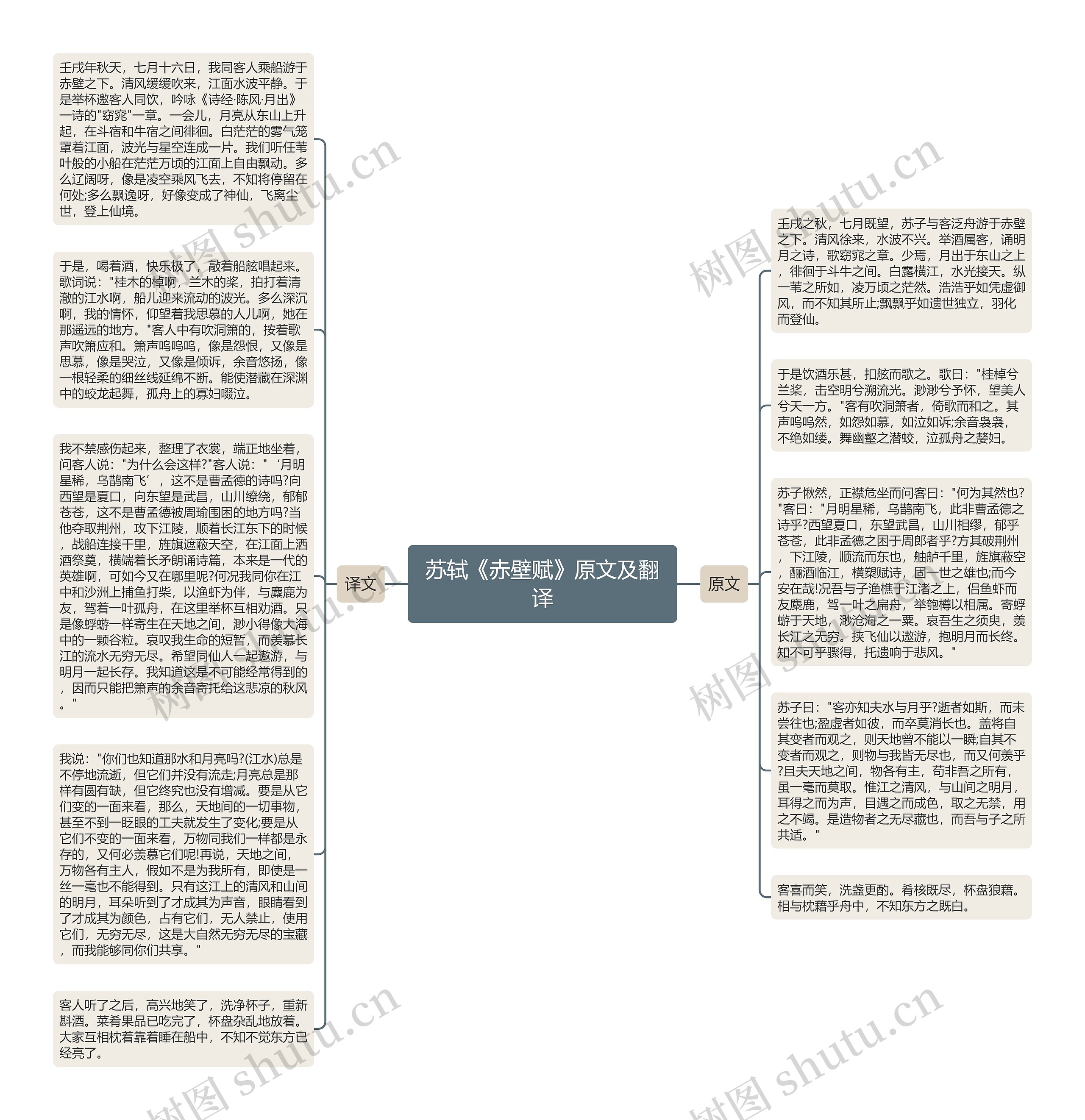 苏轼《赤壁赋》原文及翻译思维导图