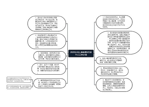 2020公司人事助理4月份个人工作计划