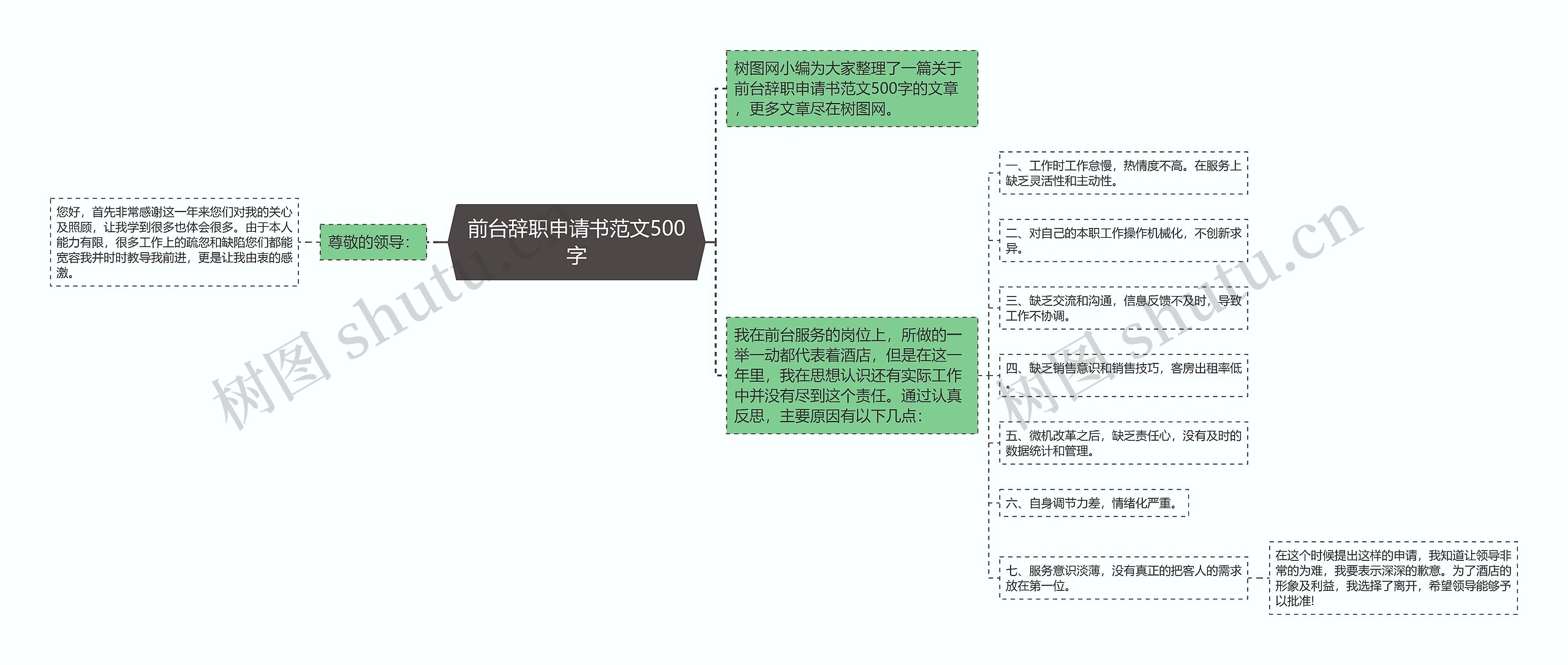 前台辞职申请书范文500字