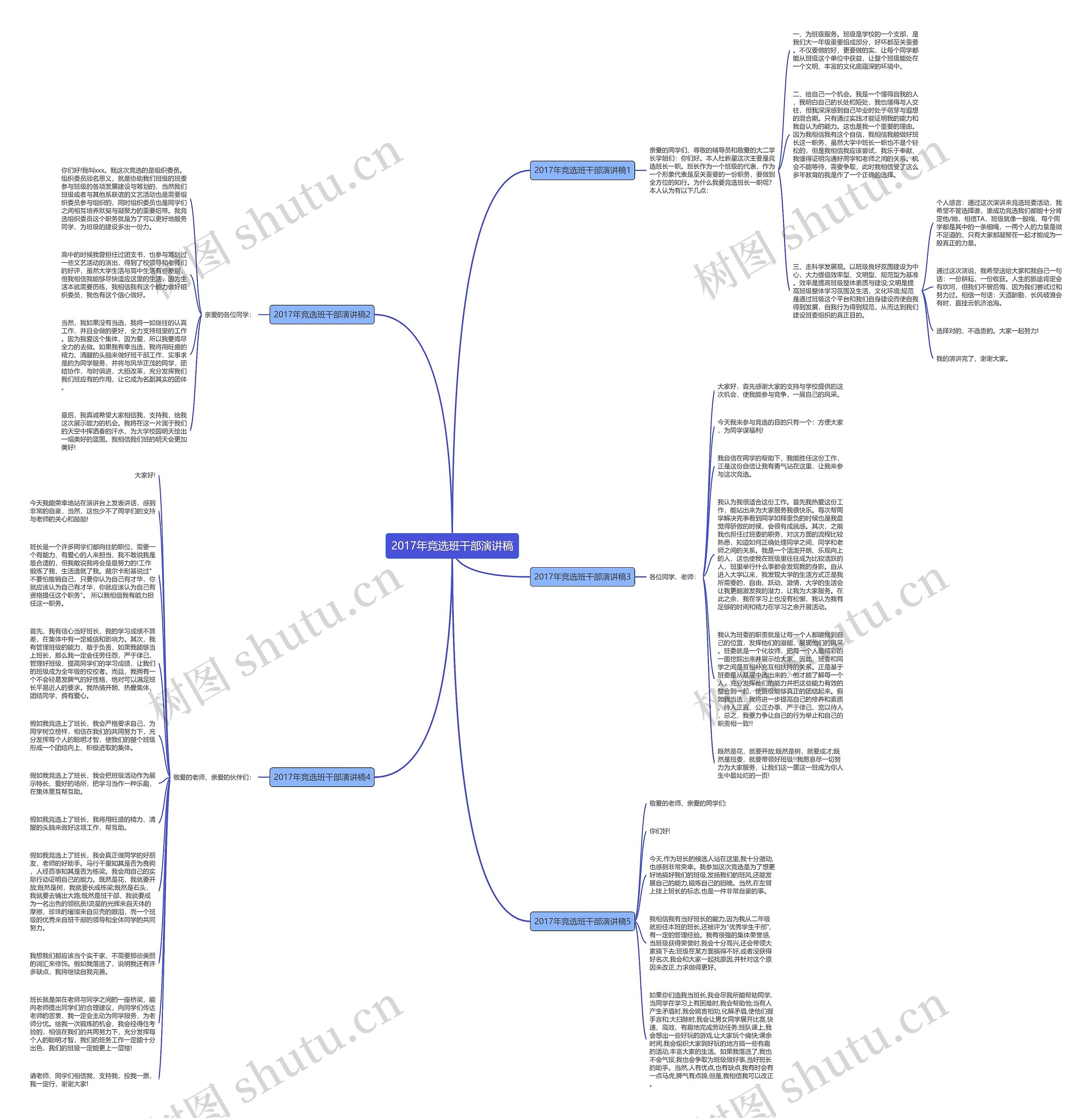 2017年竞选班干部演讲稿思维导图