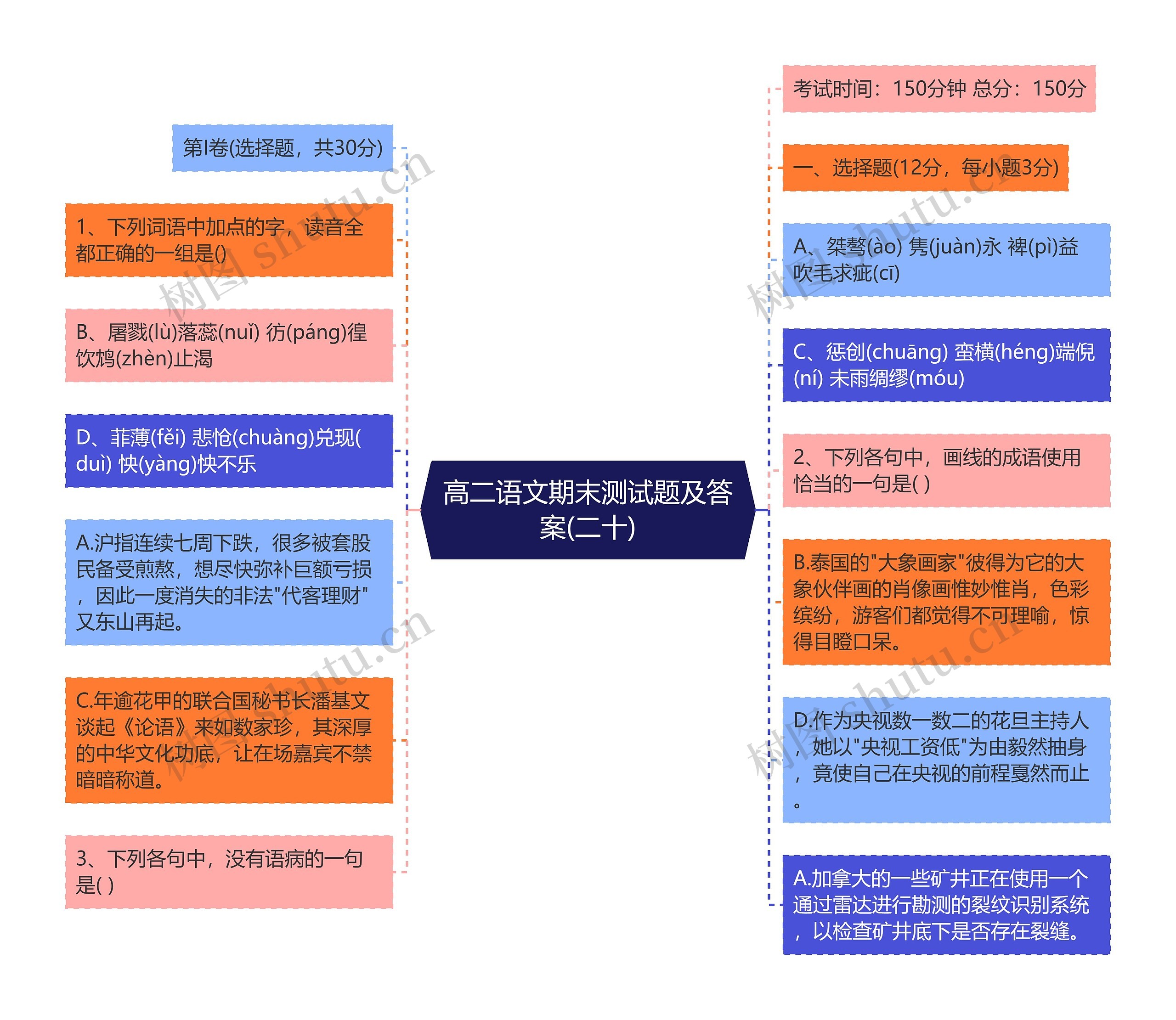 高二语文期末测试题及答案(二十)思维导图