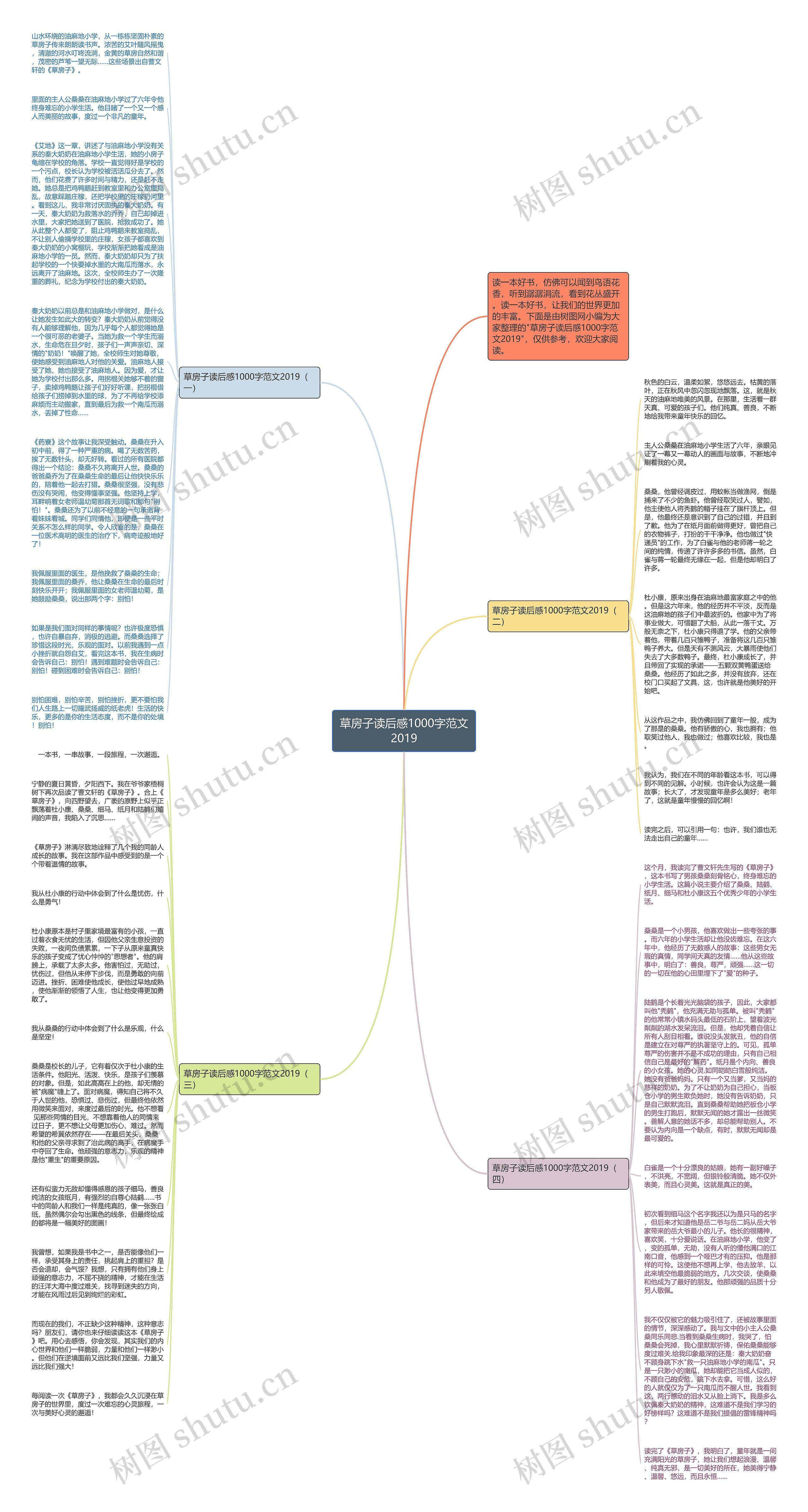 草房子读后感1000字范文2019思维导图