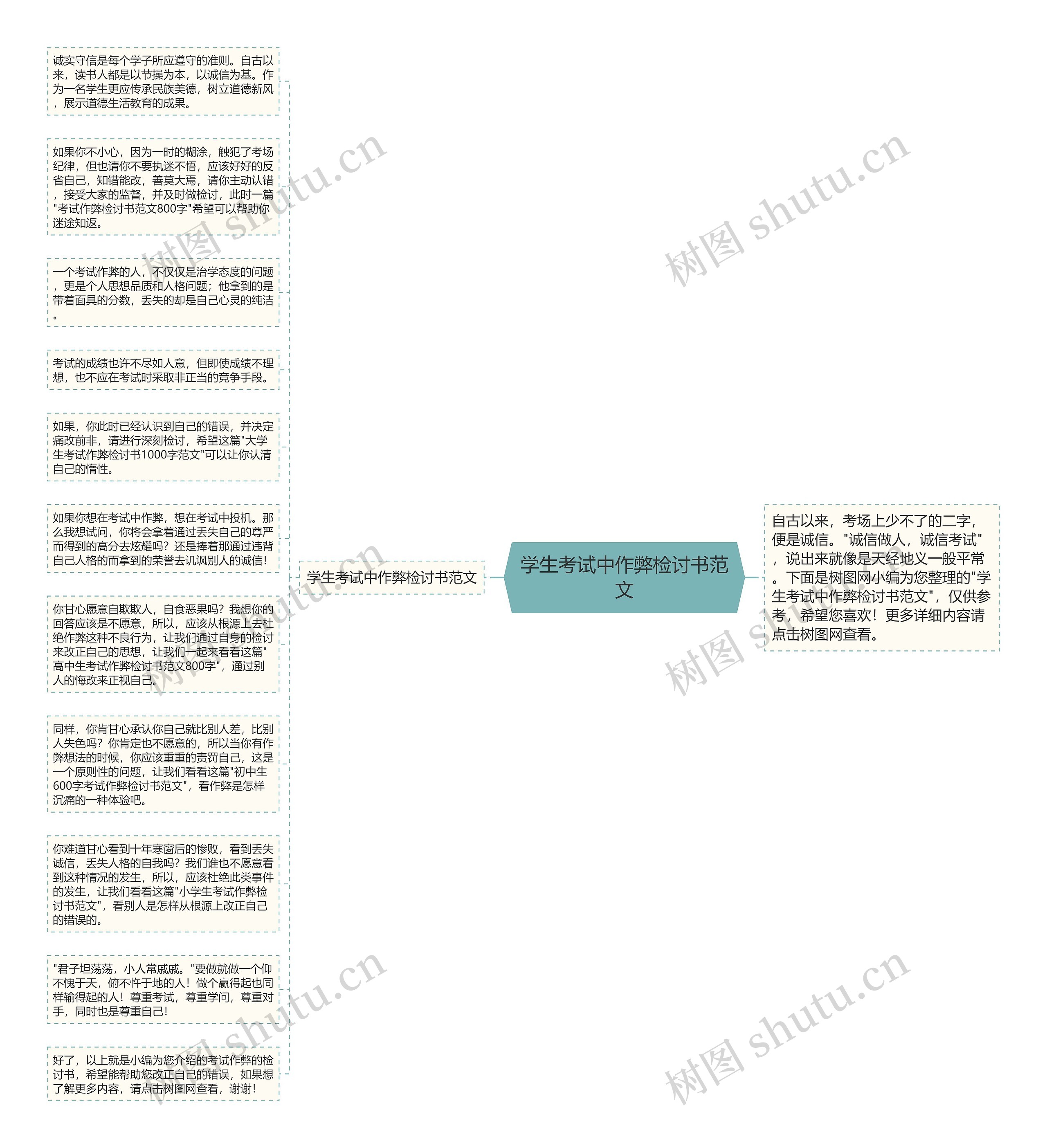 学生考试中作弊检讨书范文思维导图