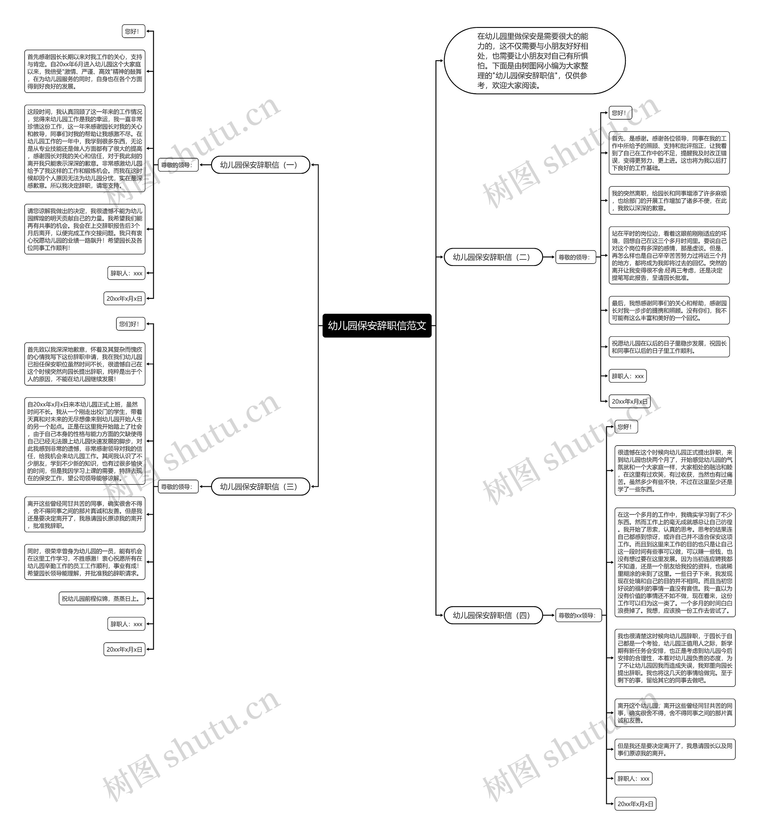 幼儿园保安辞职信范文思维导图