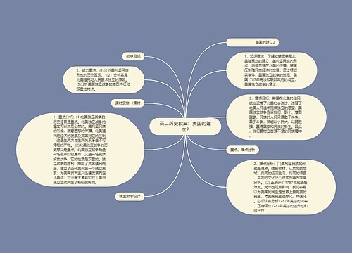 高二历史教案：美国的建立2