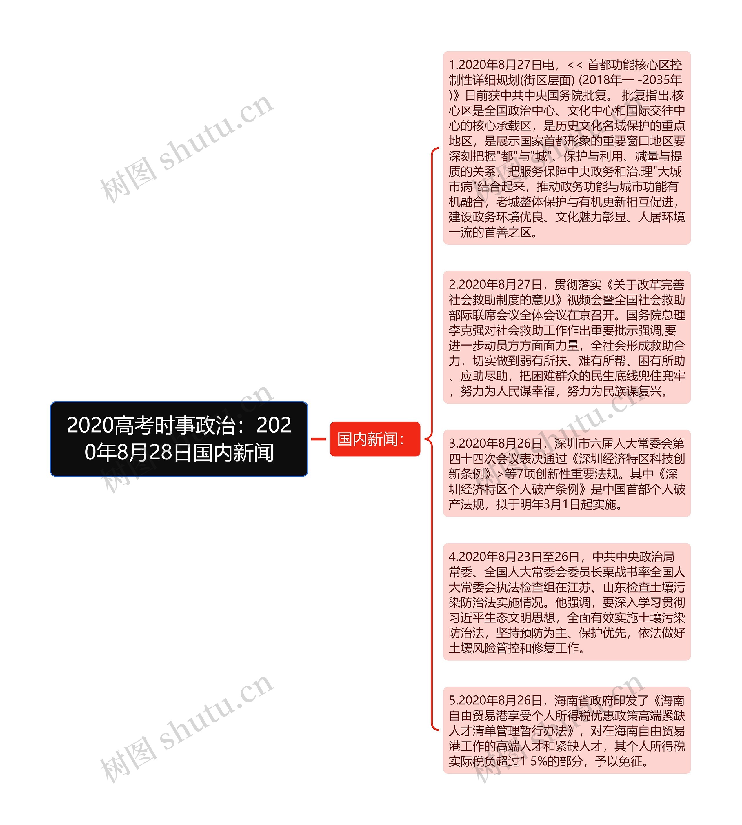 2020高考时事政治：2020年8月28日国内新闻思维导图