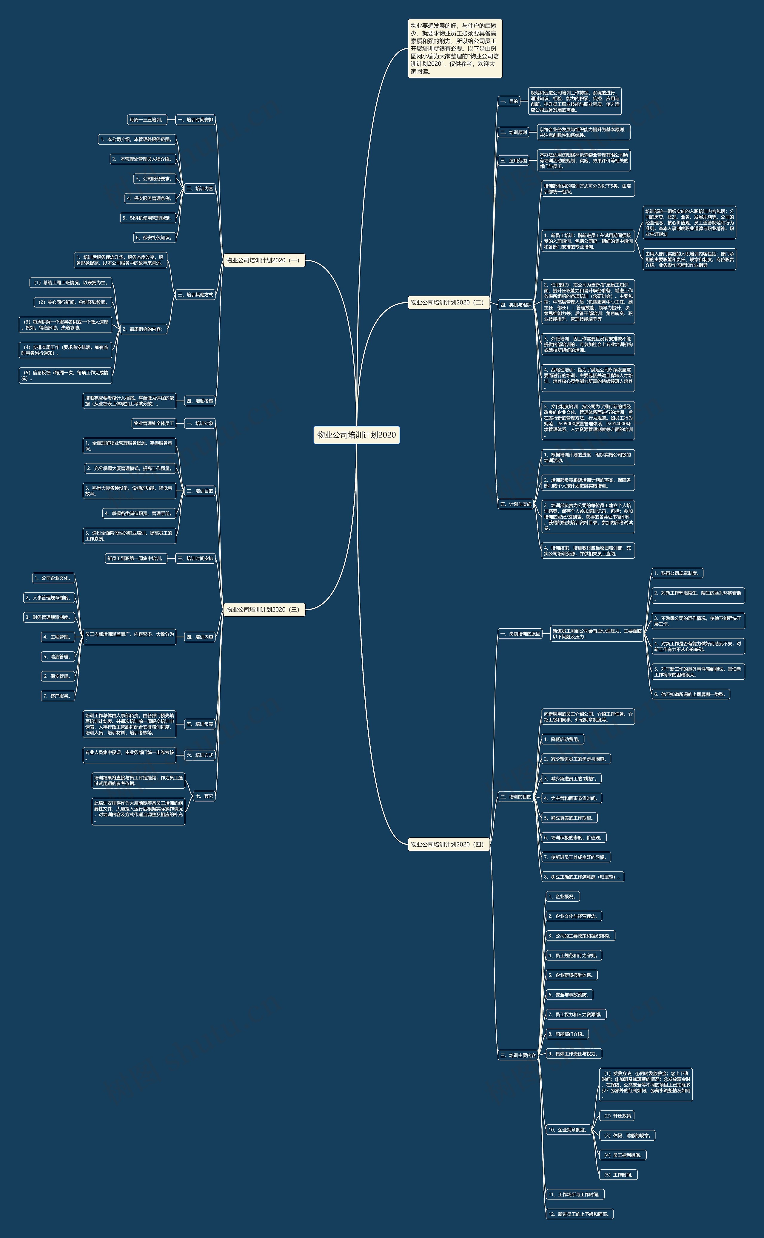 物业公司培训计划2020思维导图