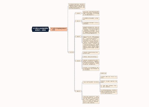 2019高考古诗词鉴赏题型答题技巧：诗眼类