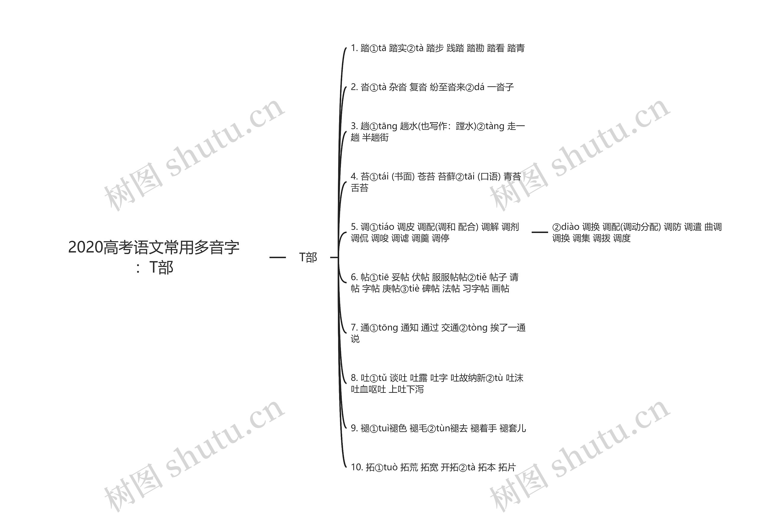 2020高考语文常用多音字：T部思维导图