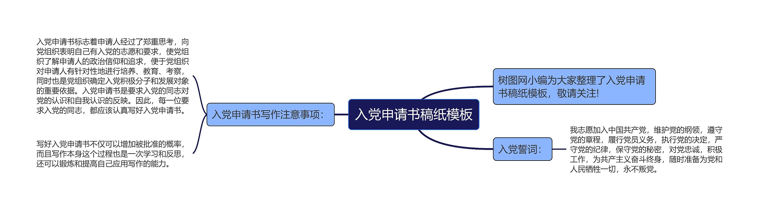 入党申请书稿纸思维导图