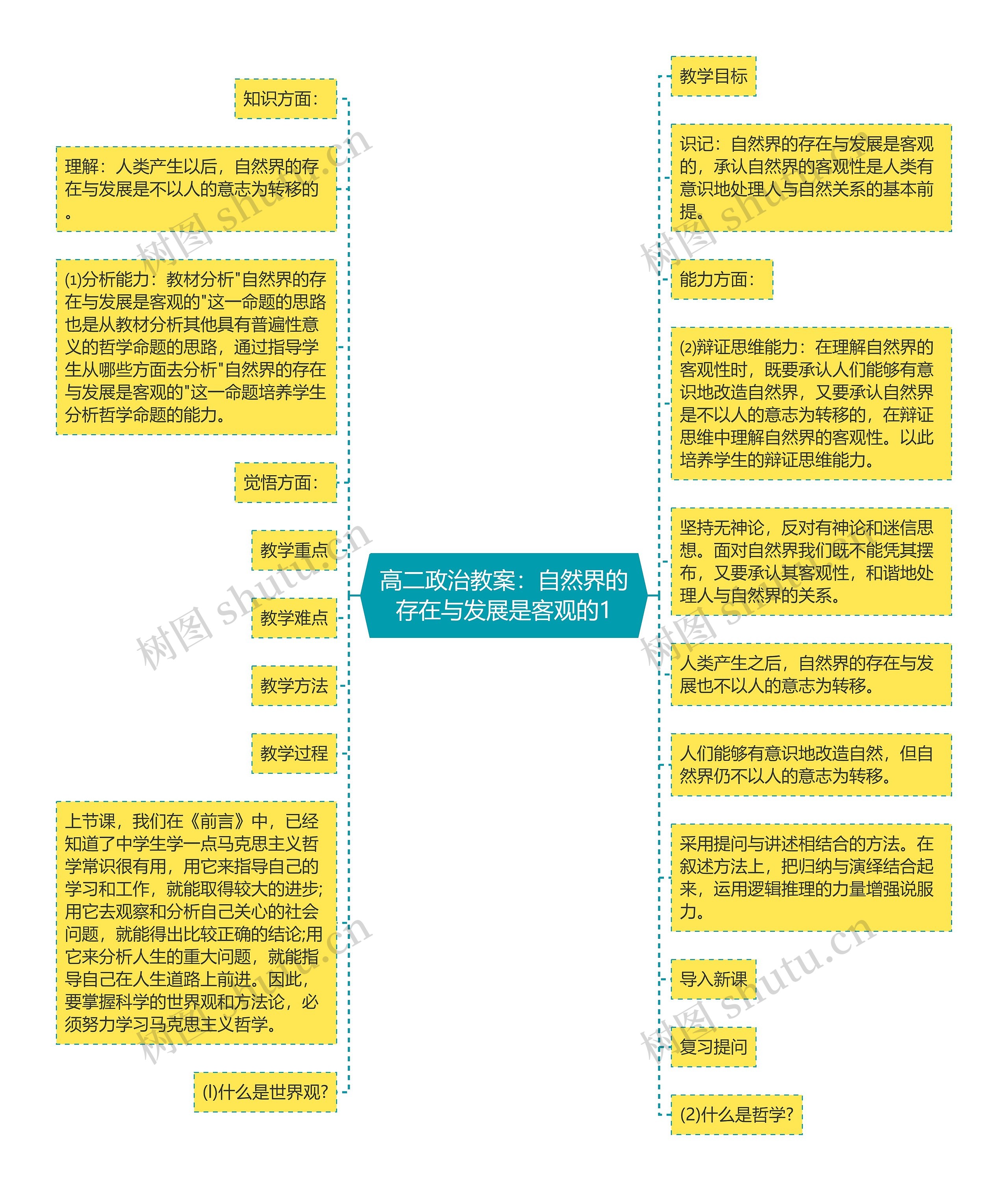 高二政治教案：自然界的存在与发展是客观的1