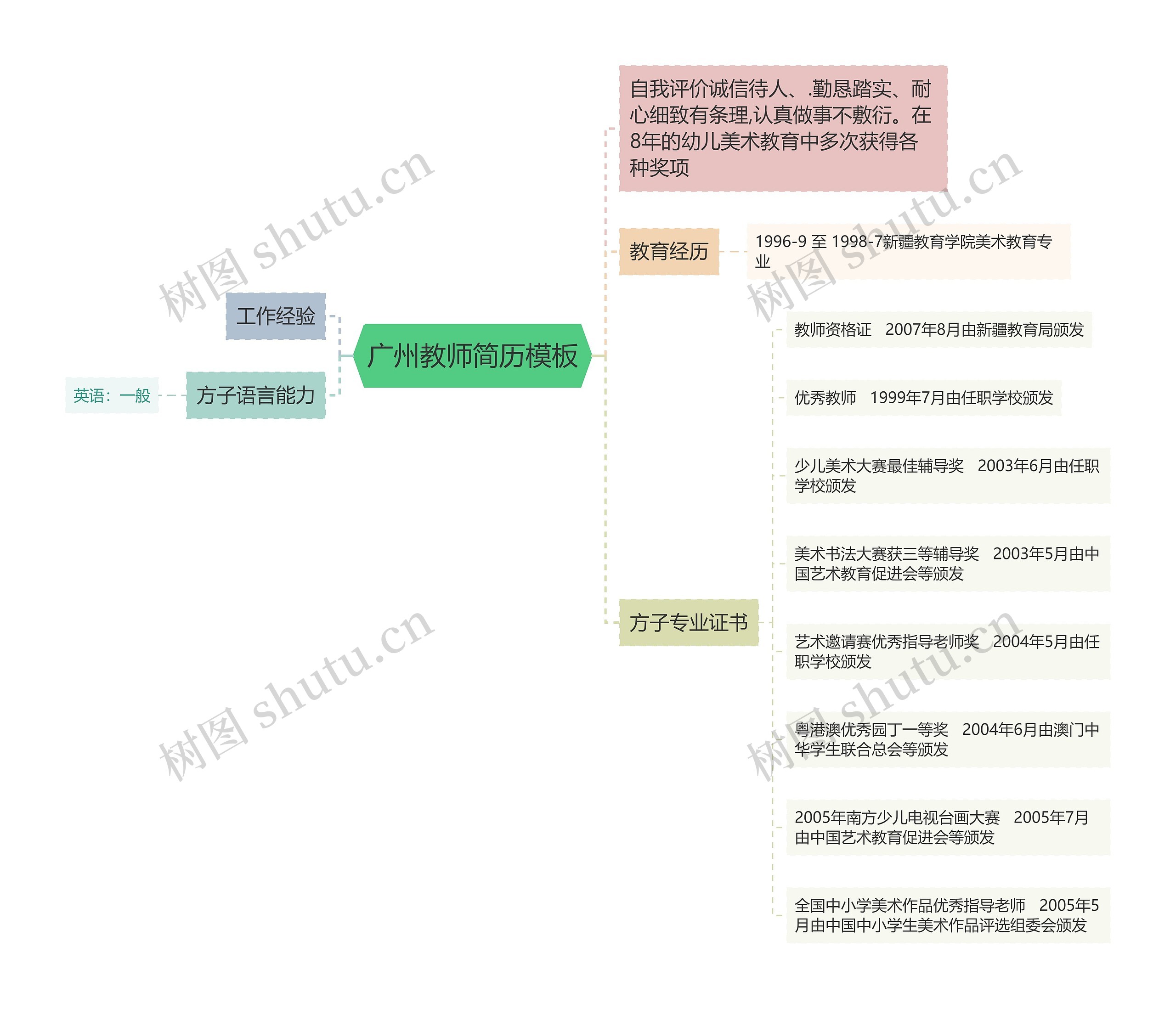 广州教师简历思维导图高清图 广州教师简历思维导图