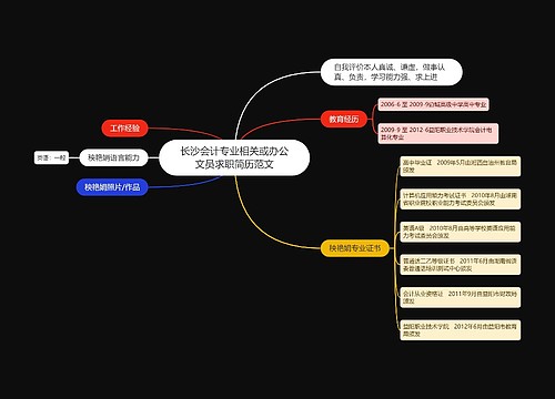 长沙会计专业相关或办公文员求职简历范文