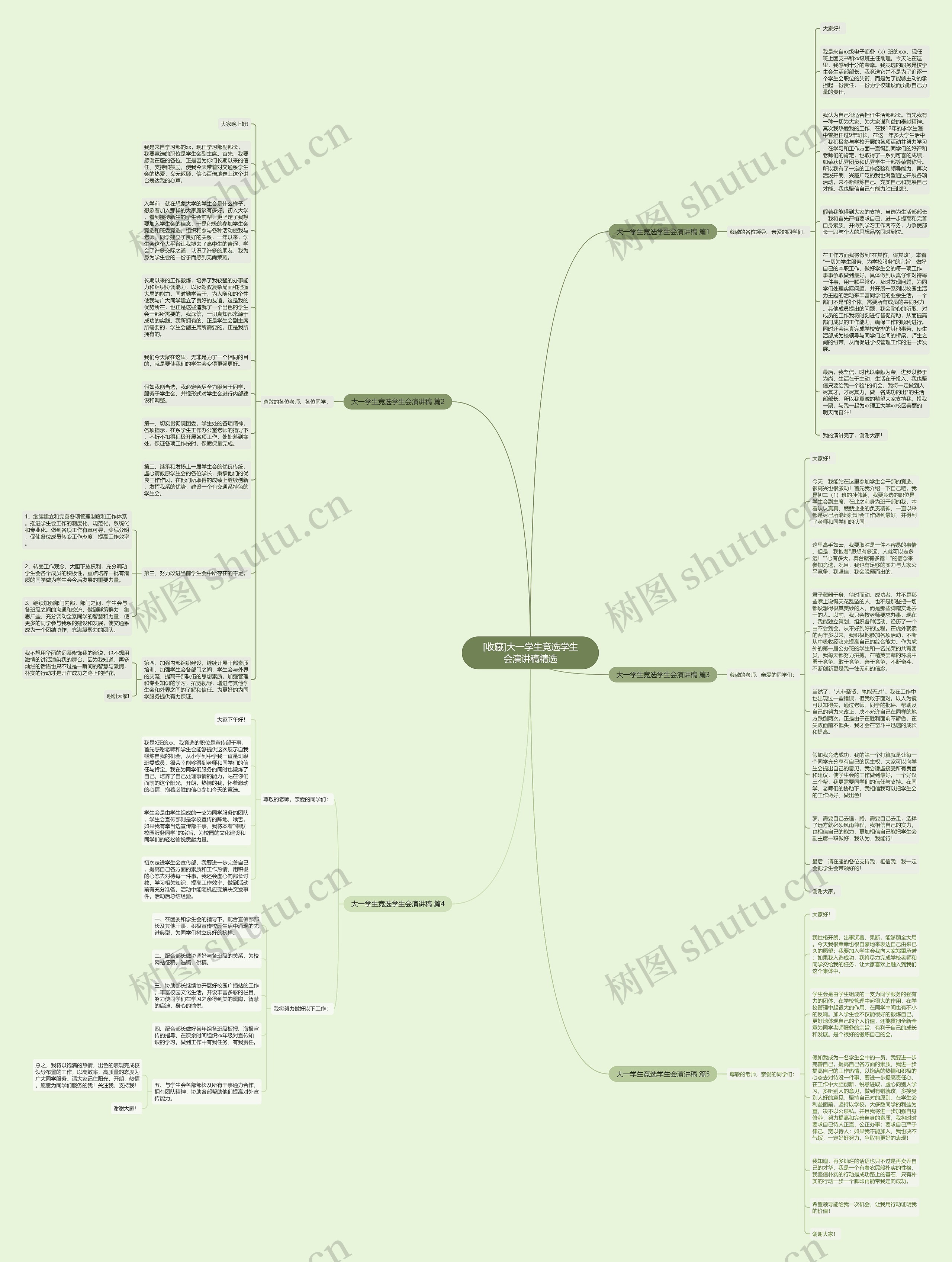 [收藏]大一学生竞选学生会演讲稿精选思维导图