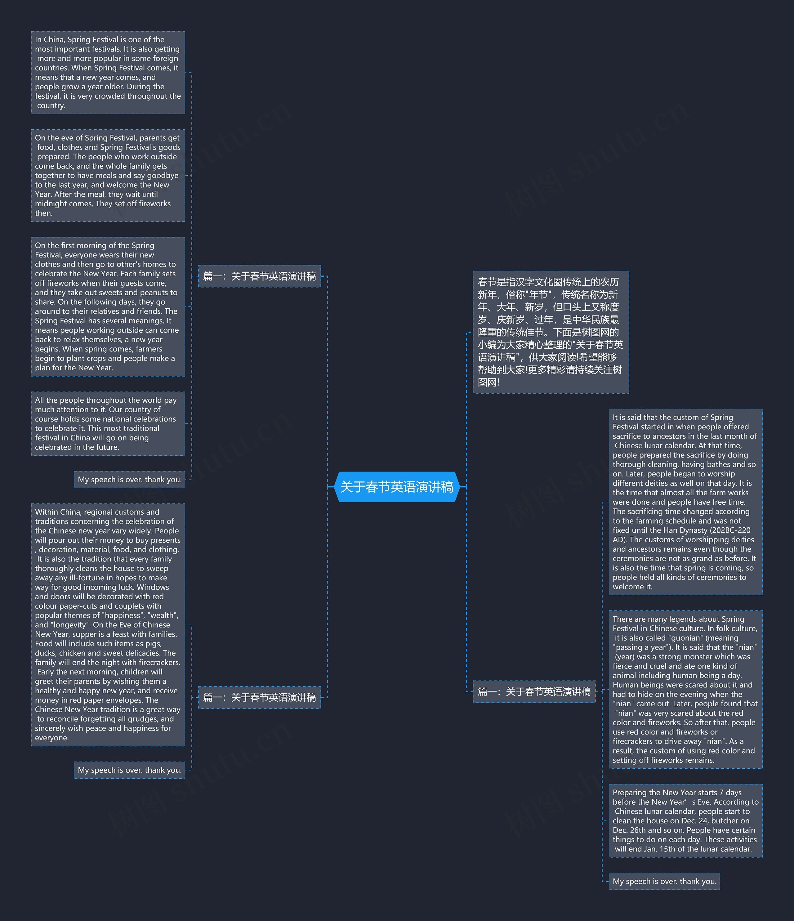关于春节英语演讲稿思维导图