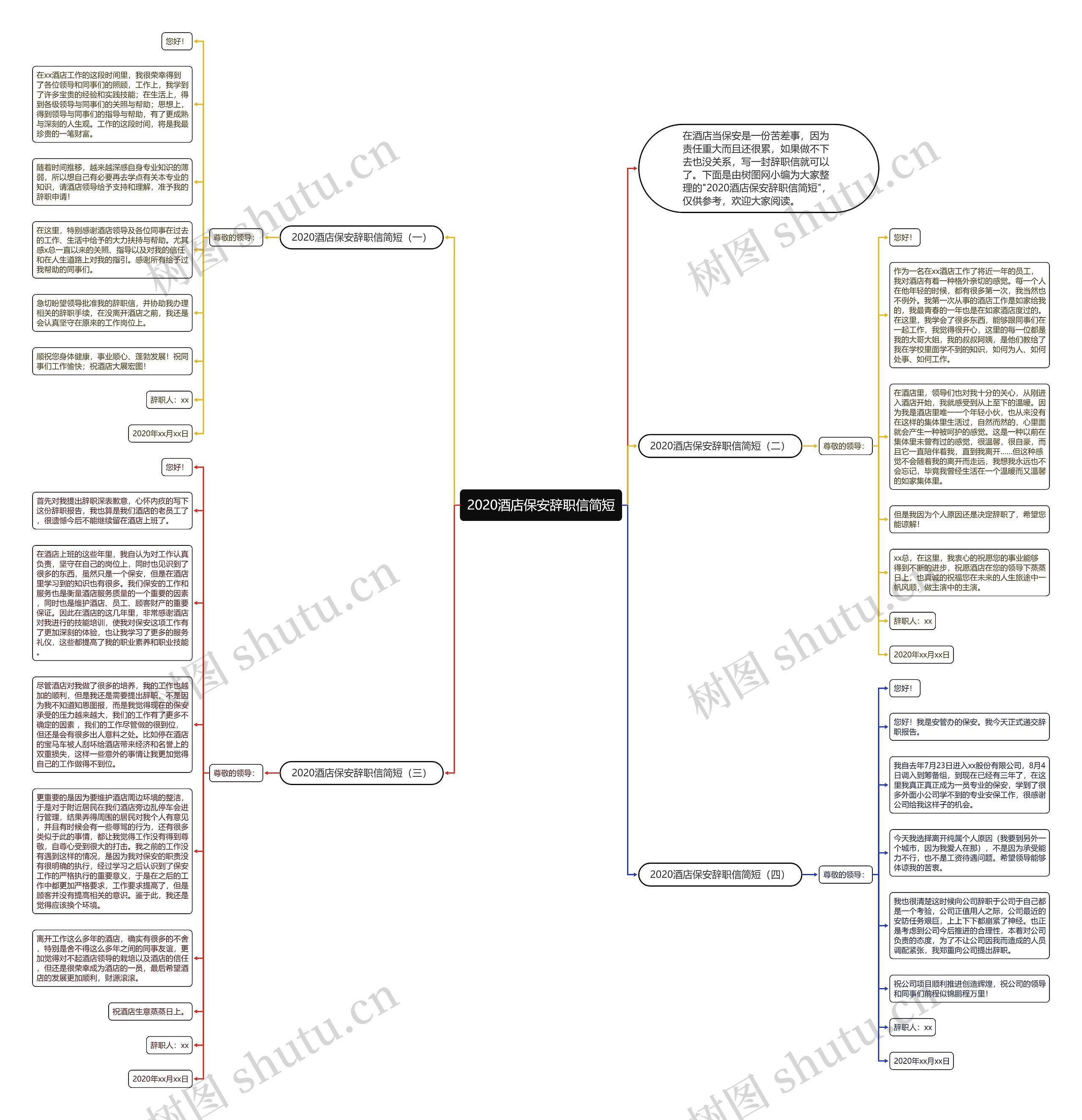 2020酒店保安辞职信简短思维导图
