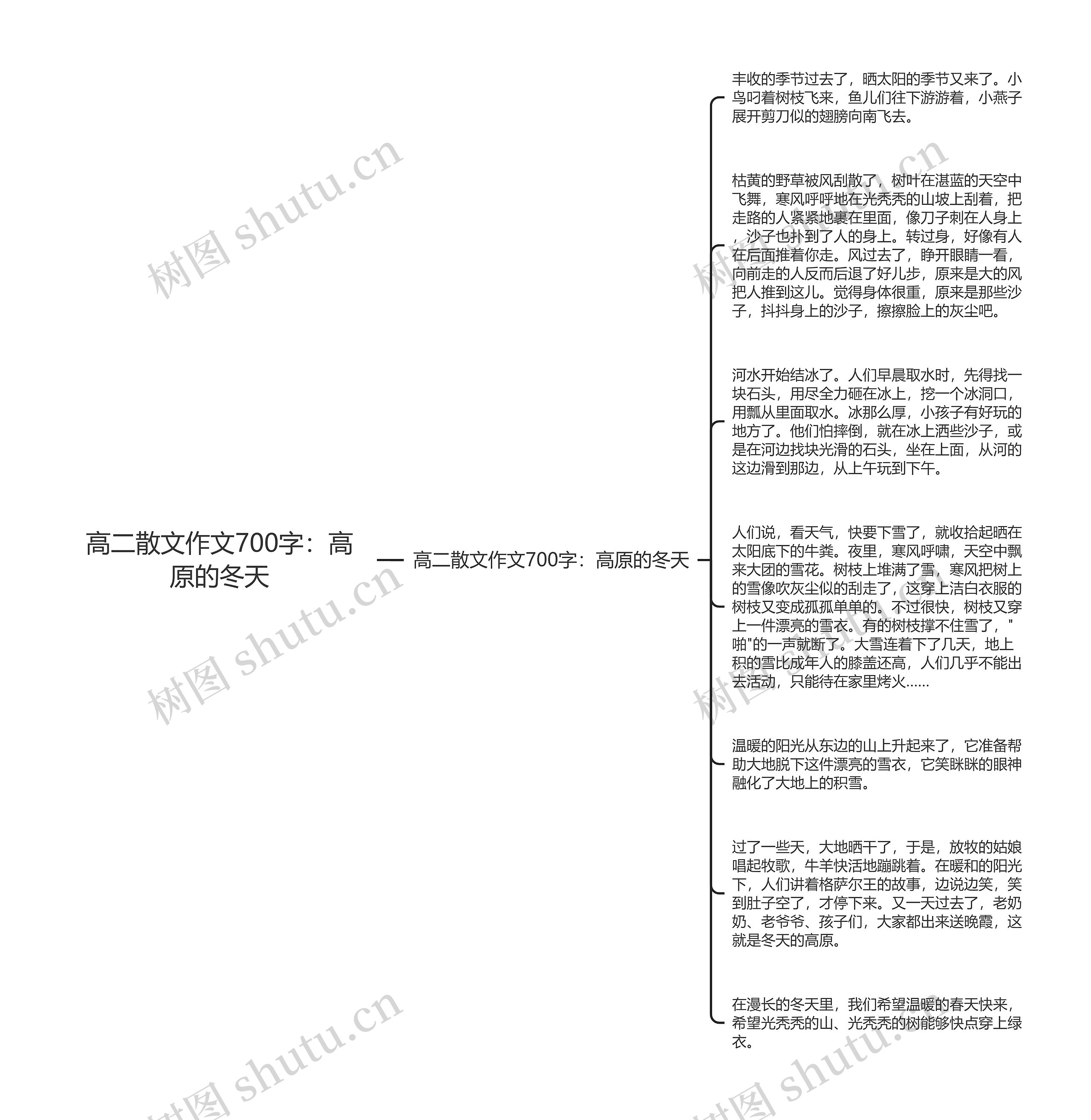 高二散文作文700字：高原的冬天