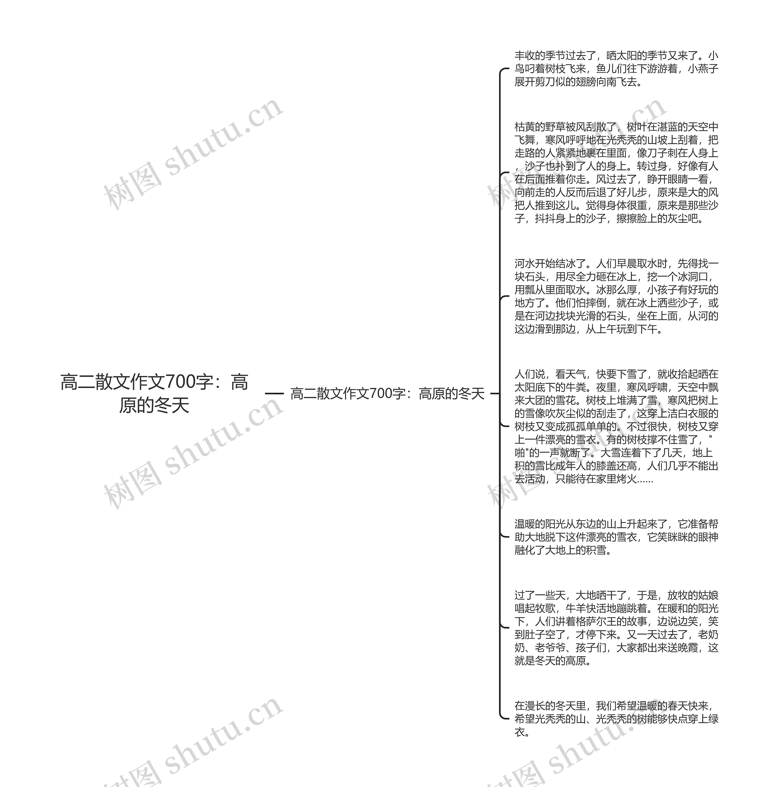 高二散文作文700字：高原的冬天