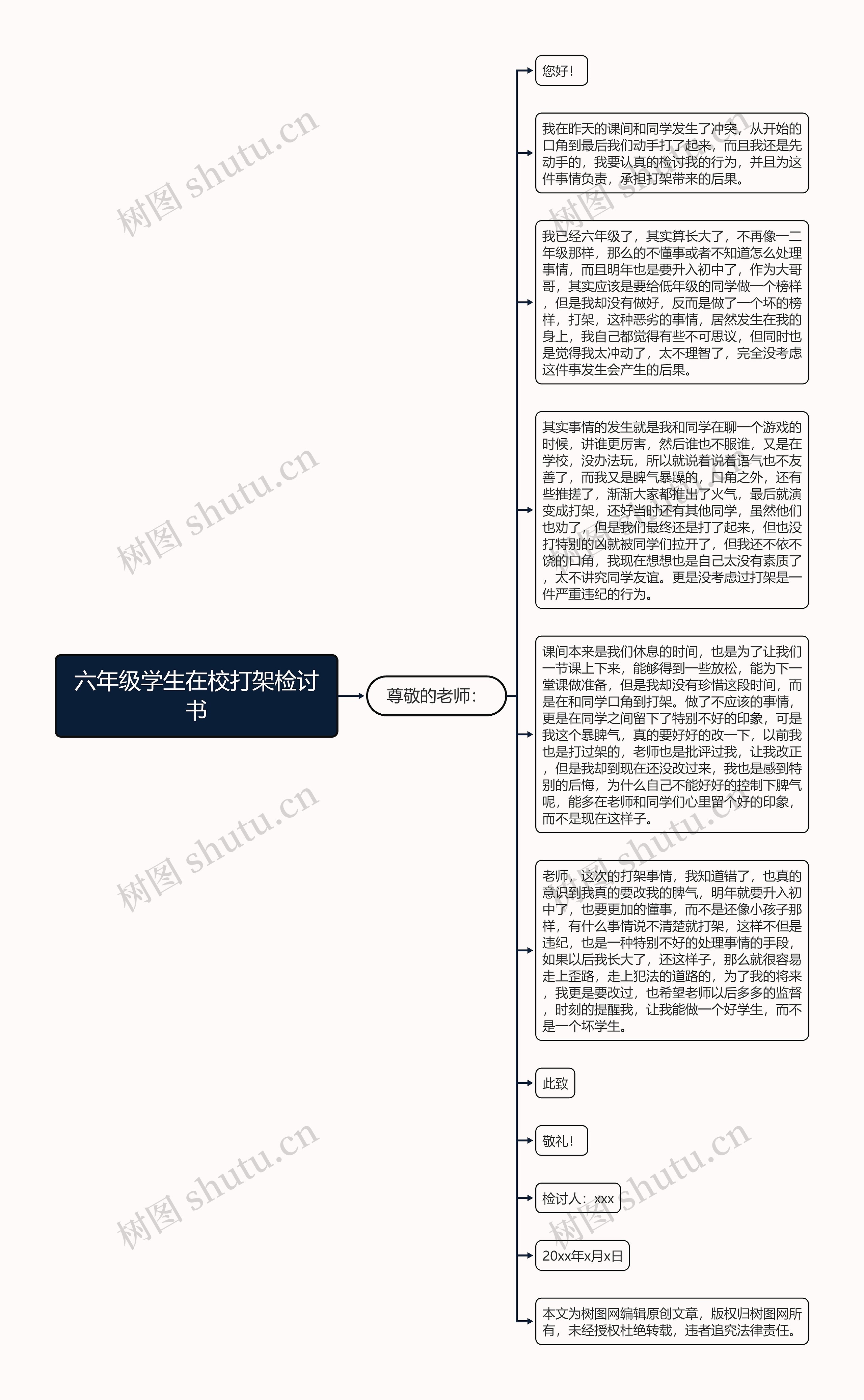 六年级学生在校打架检讨书