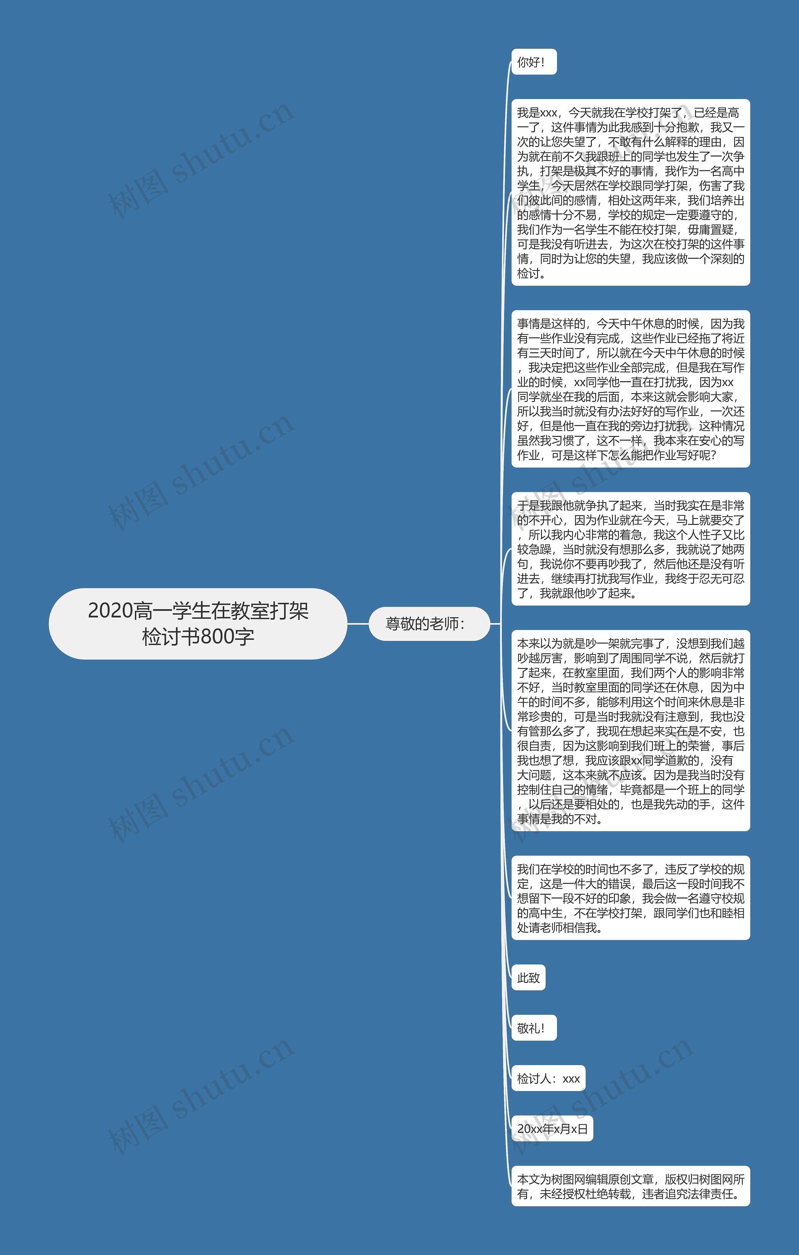 2020高一学生在教室打架检讨书800字思维导图