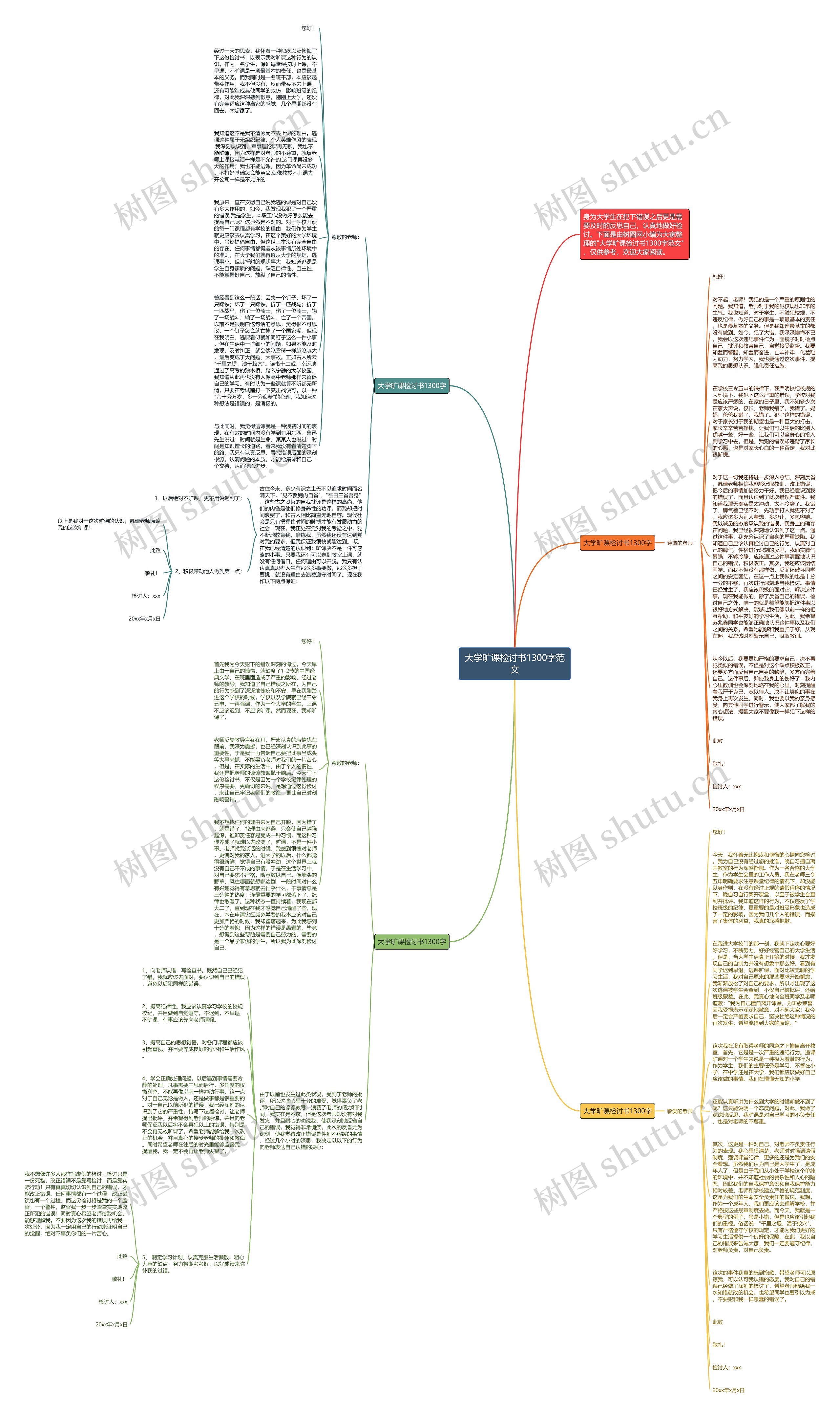 大学旷课检讨书1300字范文思维导图
