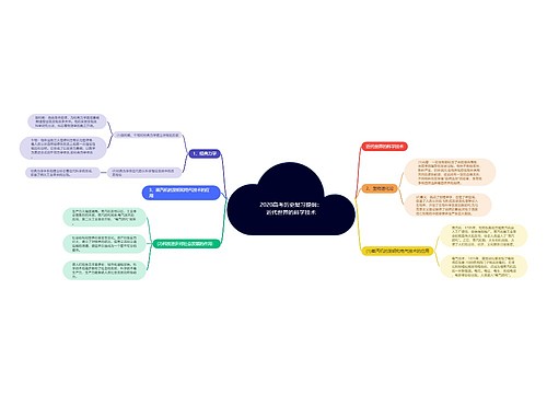 2020高考历史复习提纲：近代世界的科学技术