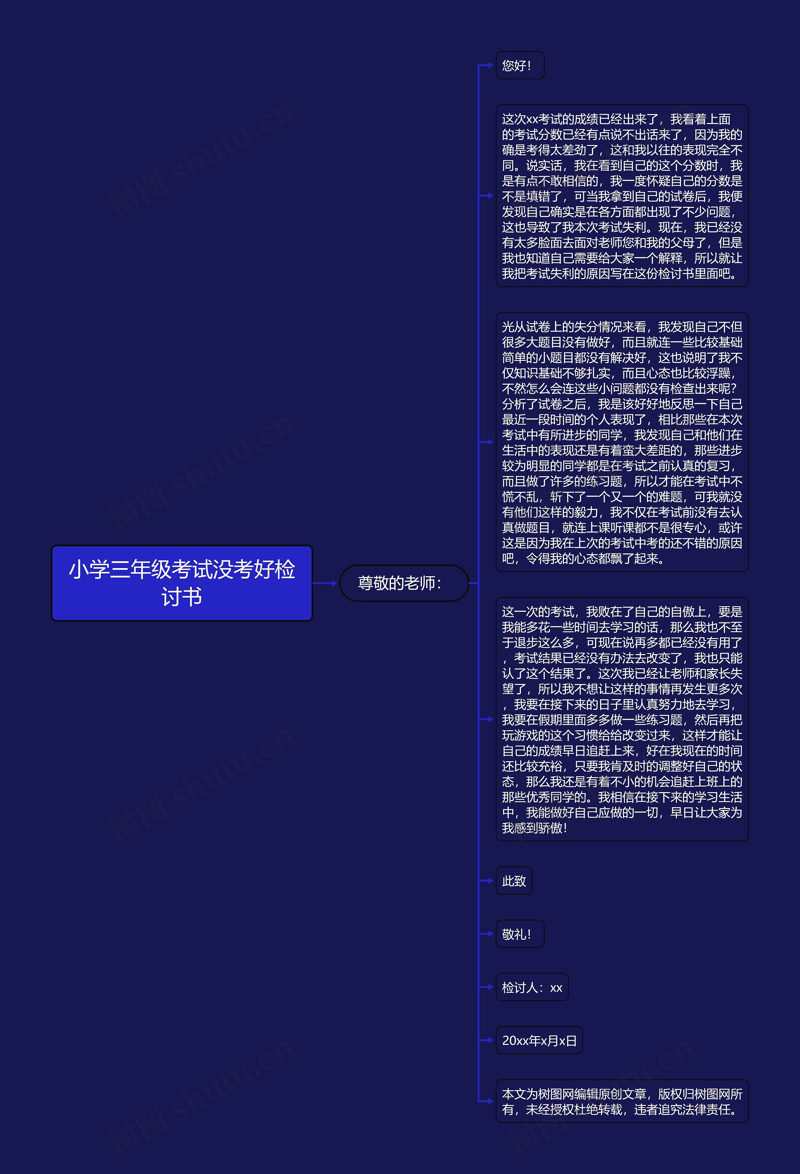 小学三年级考试没考好检讨书