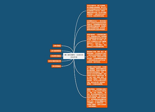 高二语文备考：古诗文的记忆方法