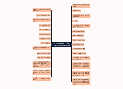 高二语文测试题：下册阶段性综合检测试题及答案1