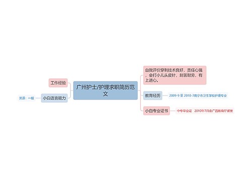 广州护士/护理求职简历范文