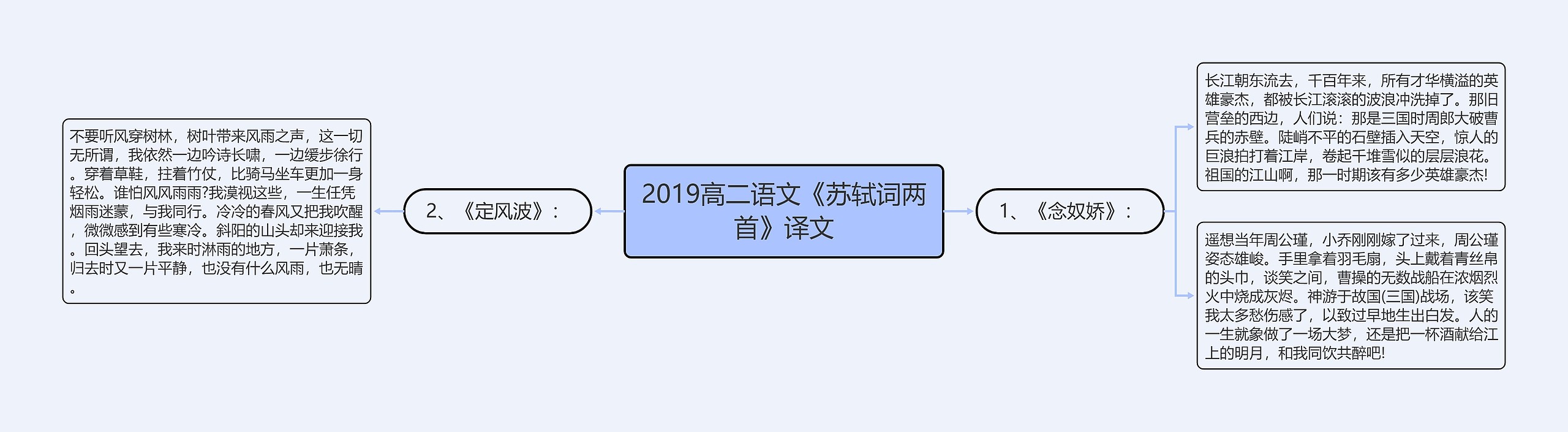 2019高二语文《苏轼词两首》译文