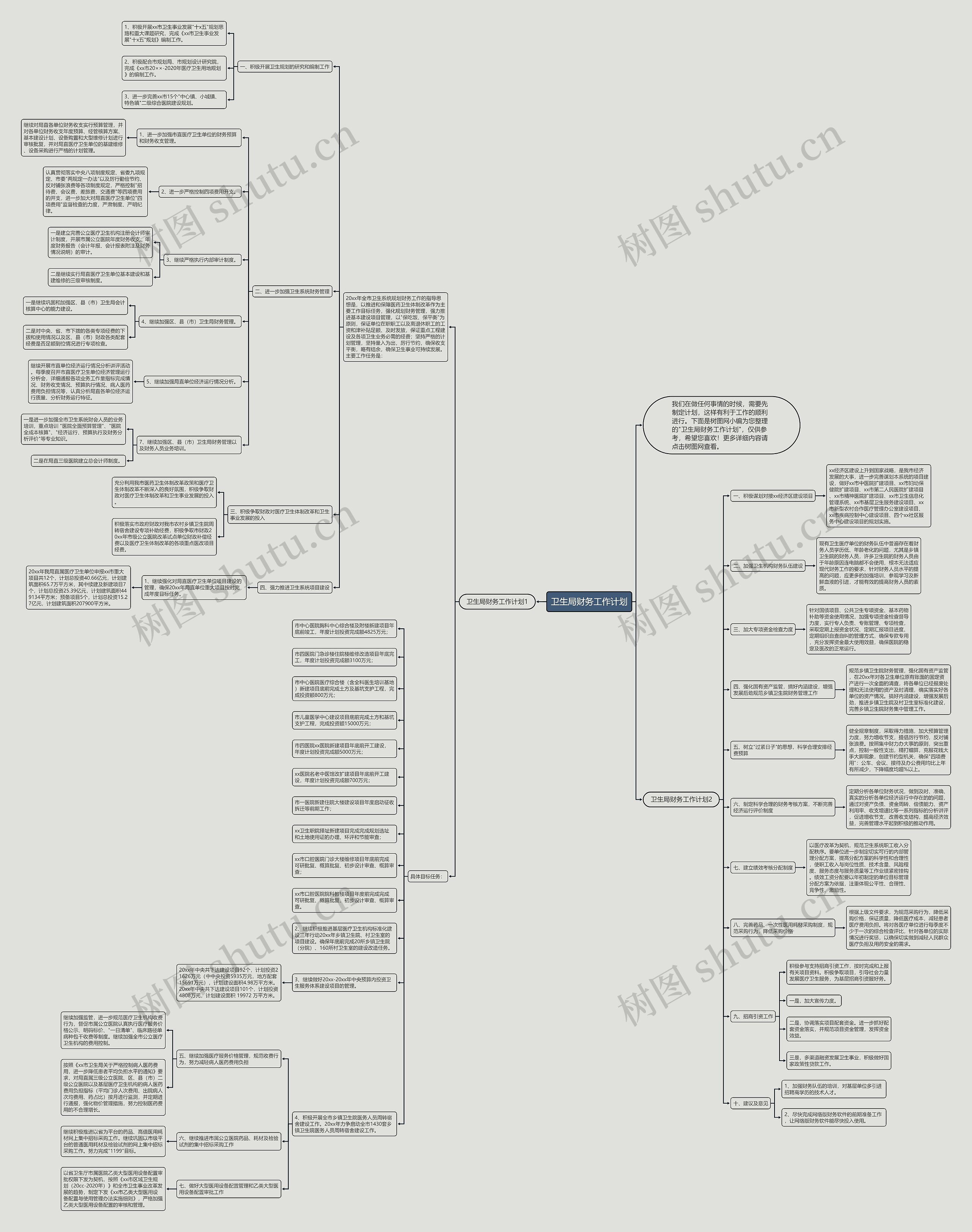 卫生局财务工作计划思维导图