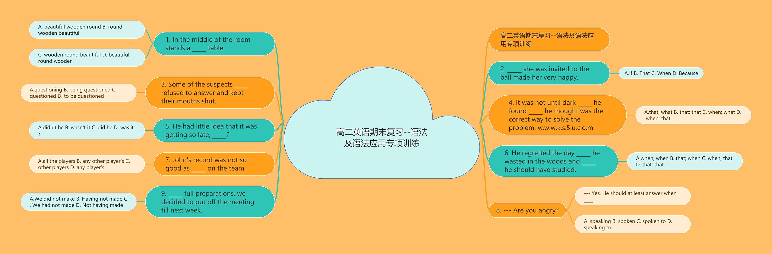 高二英语期末复习--语法及语法应用专项训练