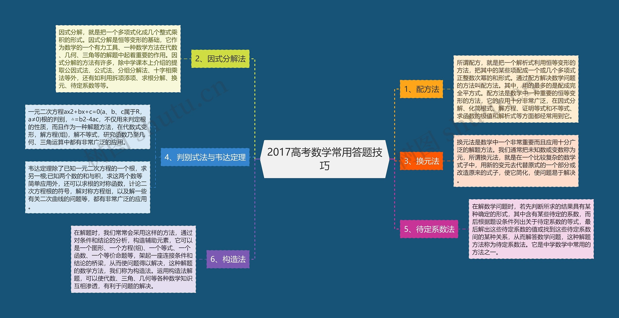 2017高考数学常用答题技巧