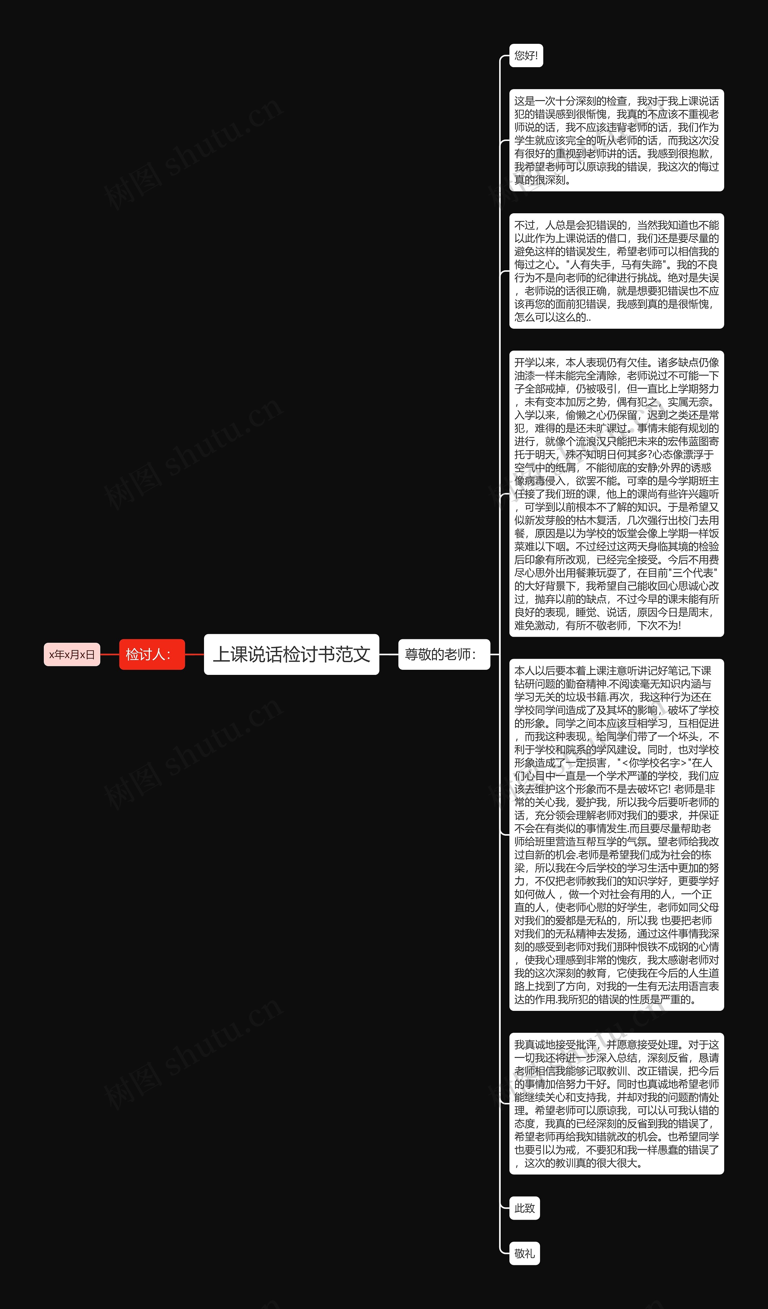 上课说话检讨书范文思维导图