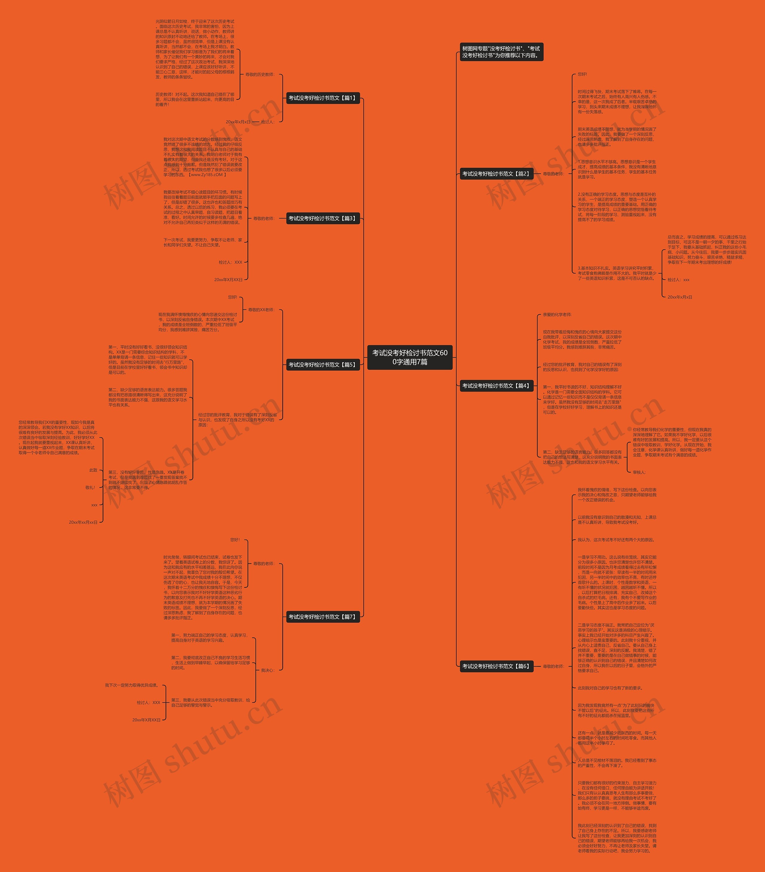 考试没考好检讨书范文600字通用7篇思维导图