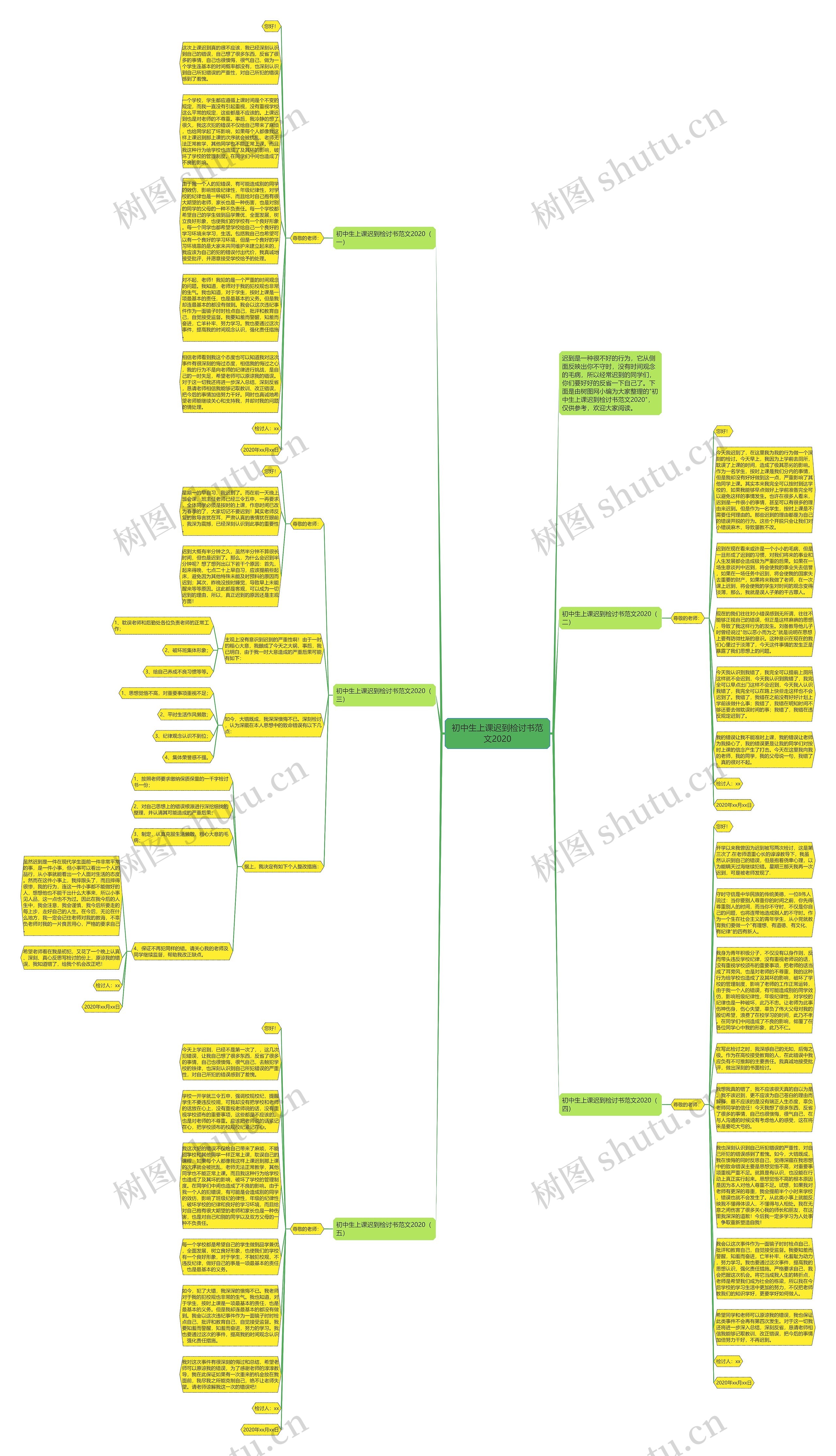 初中生上课迟到检讨书范文2020思维导图