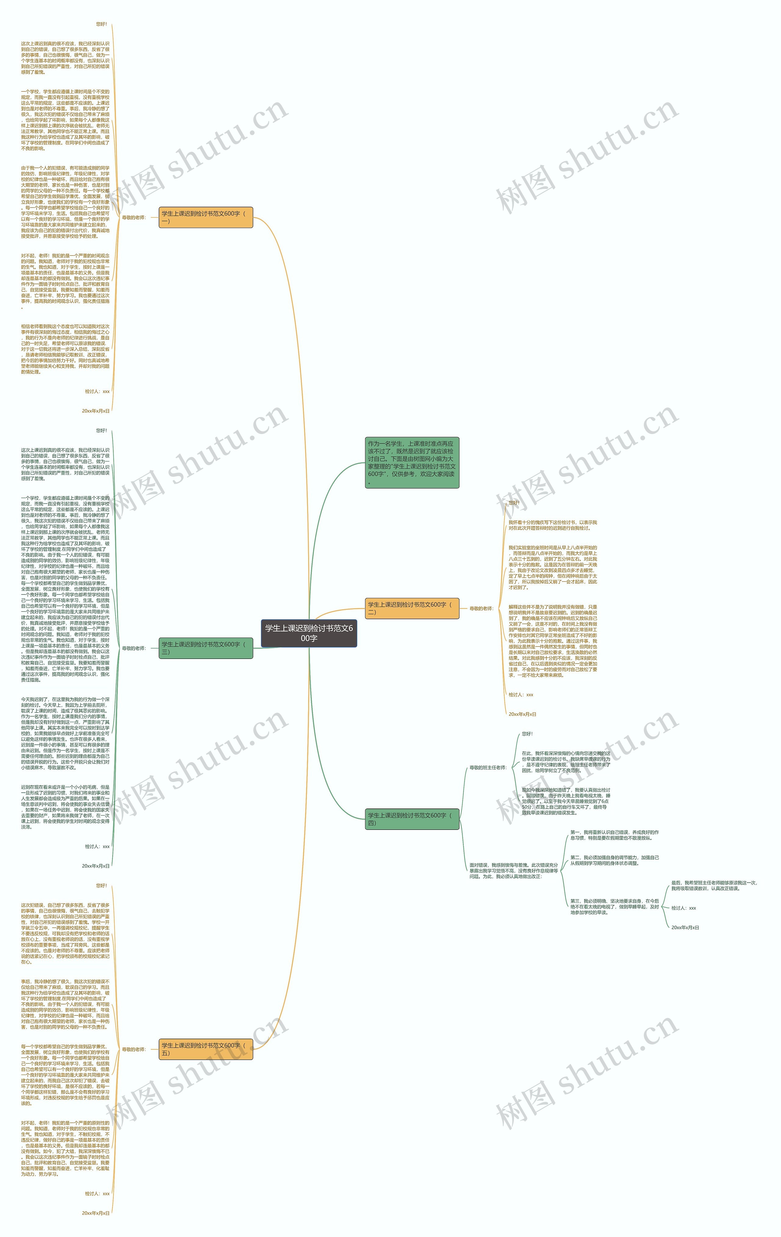 学生上课迟到检讨书范文600字思维导图
