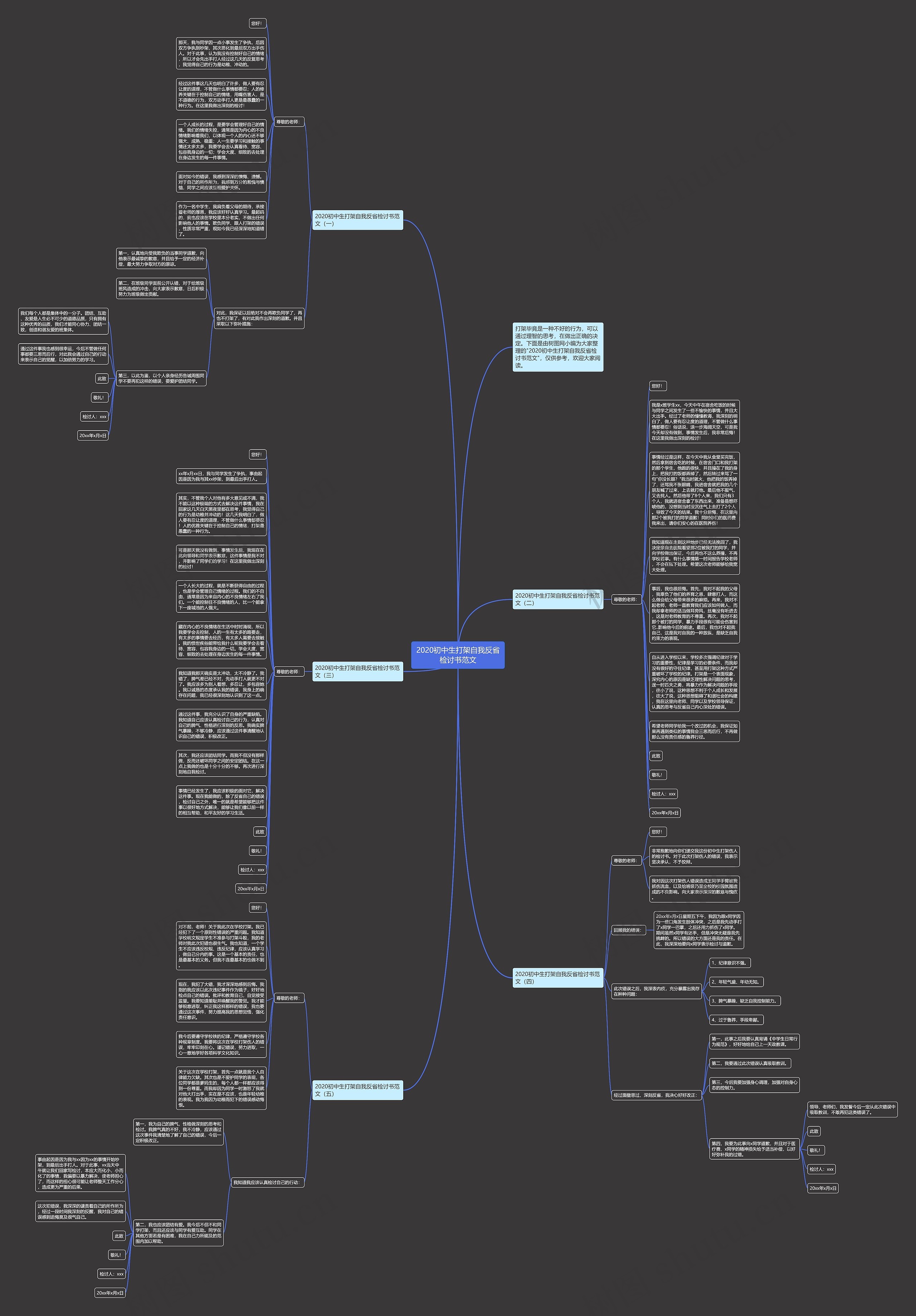 2020初中生打架自我反省检讨书范文思维导图