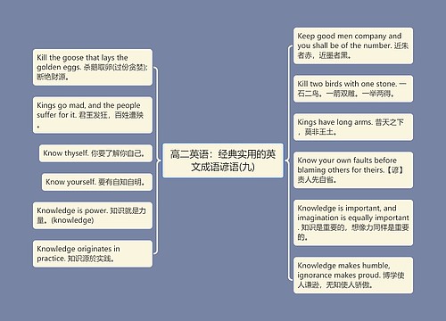 高二英语：经典实用的英文成语谚语(九)