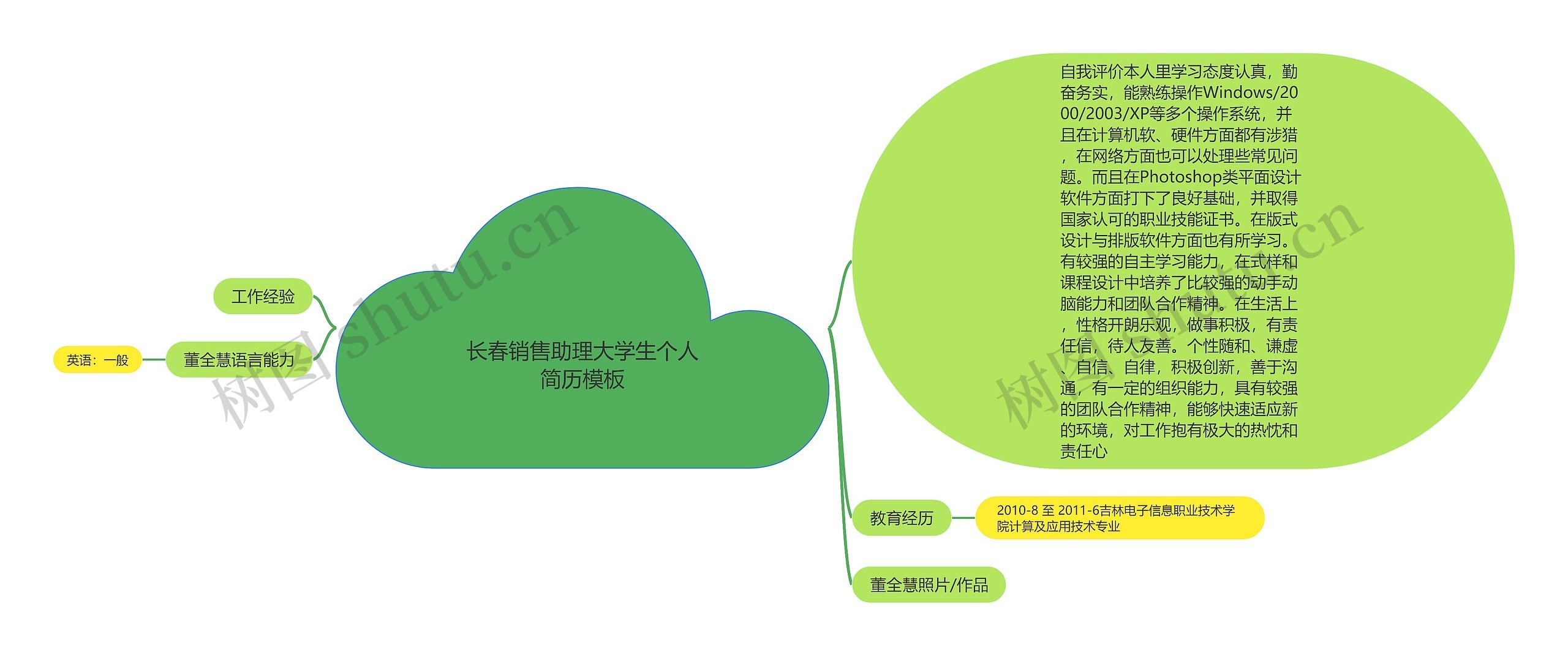 学生个人简历思维导图图片